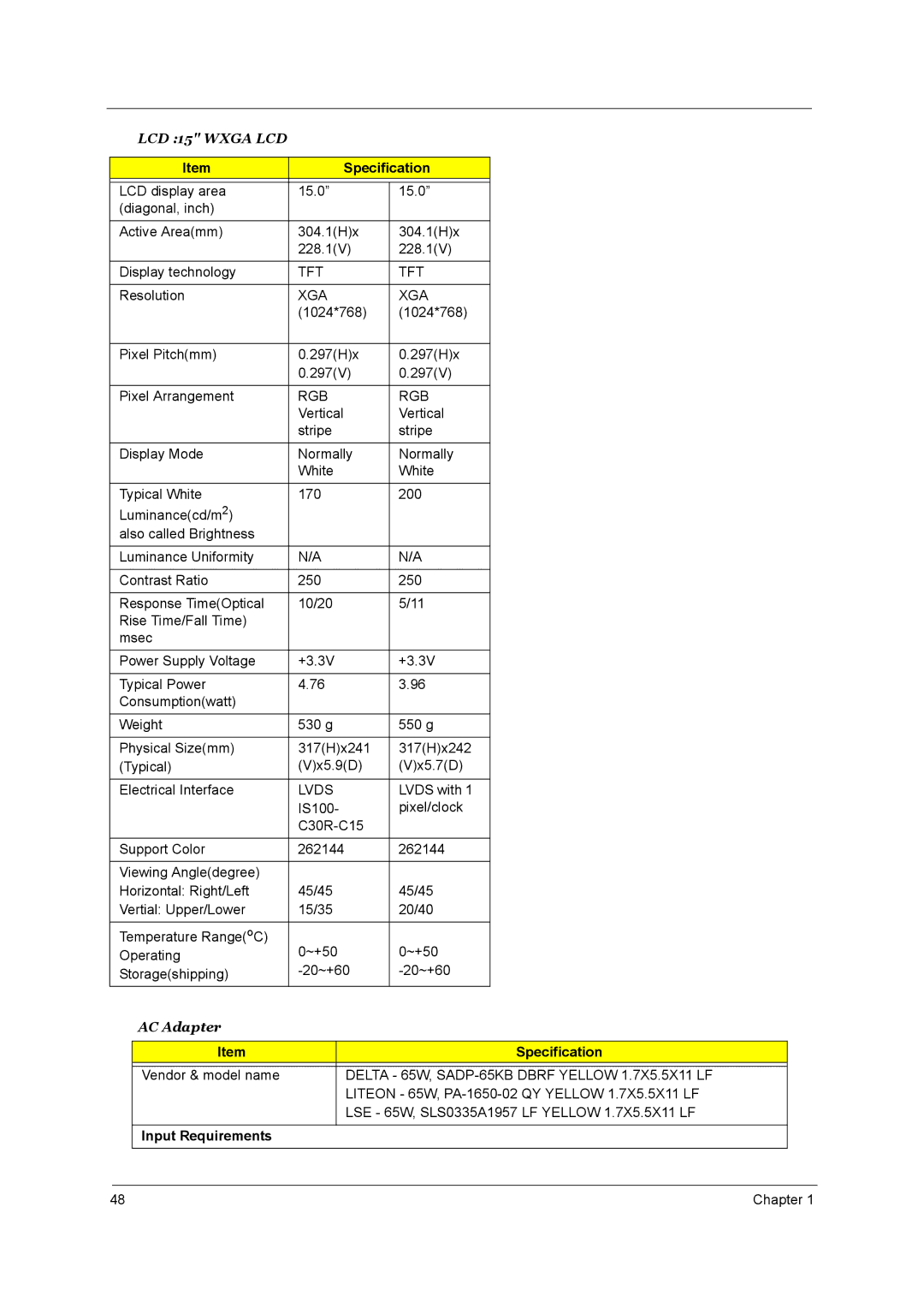 Acer 3660 manual AC Adapter, Input Requirements 