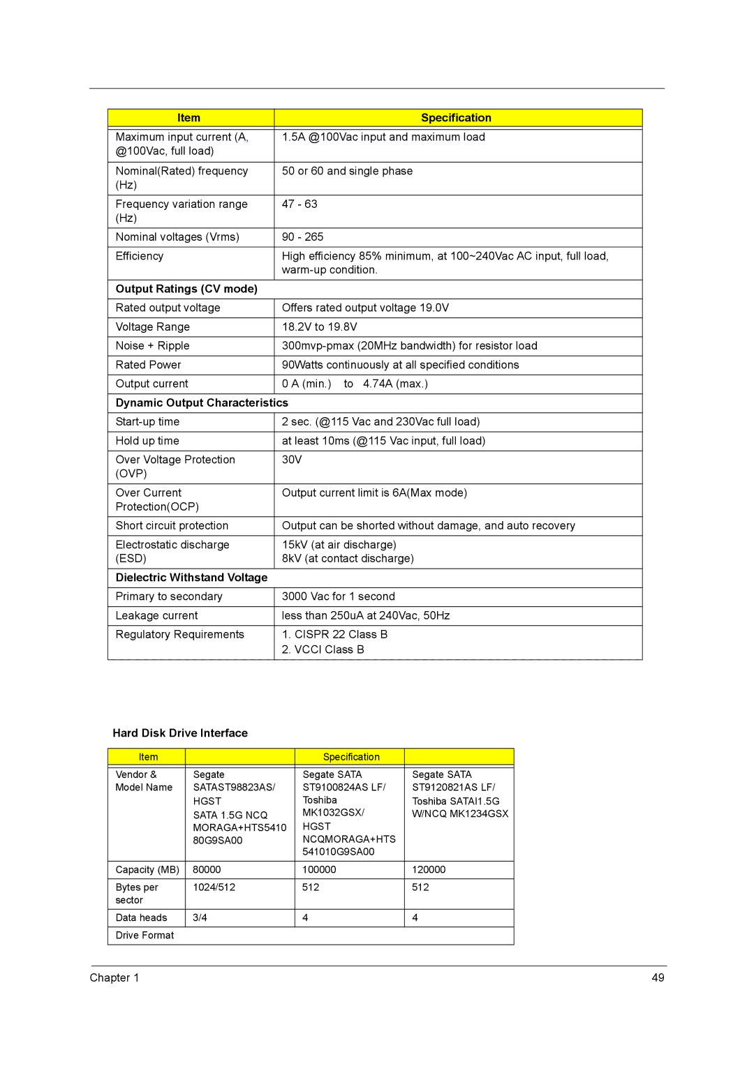 Acer 3660 Output Ratings CV mode, Dynamic Output Characteristics, Dielectric Withstand Voltage, Hard Disk Drive Interface 