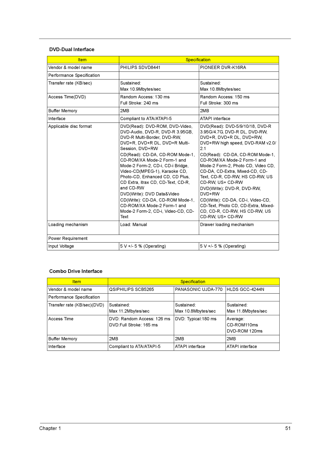 Acer 3660 manual DVD-Dual Interface, Combo Drive Interface 