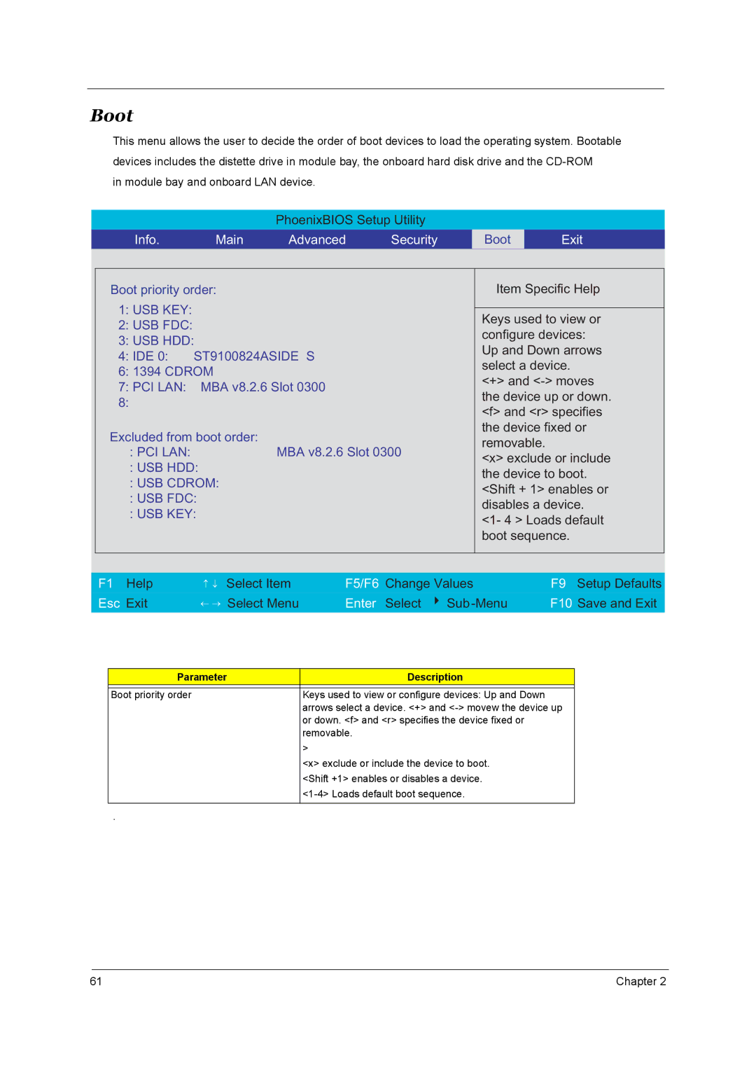 Acer 3660 manual Boot, USB HDD USB Cdrom USB FDC USB KEY 