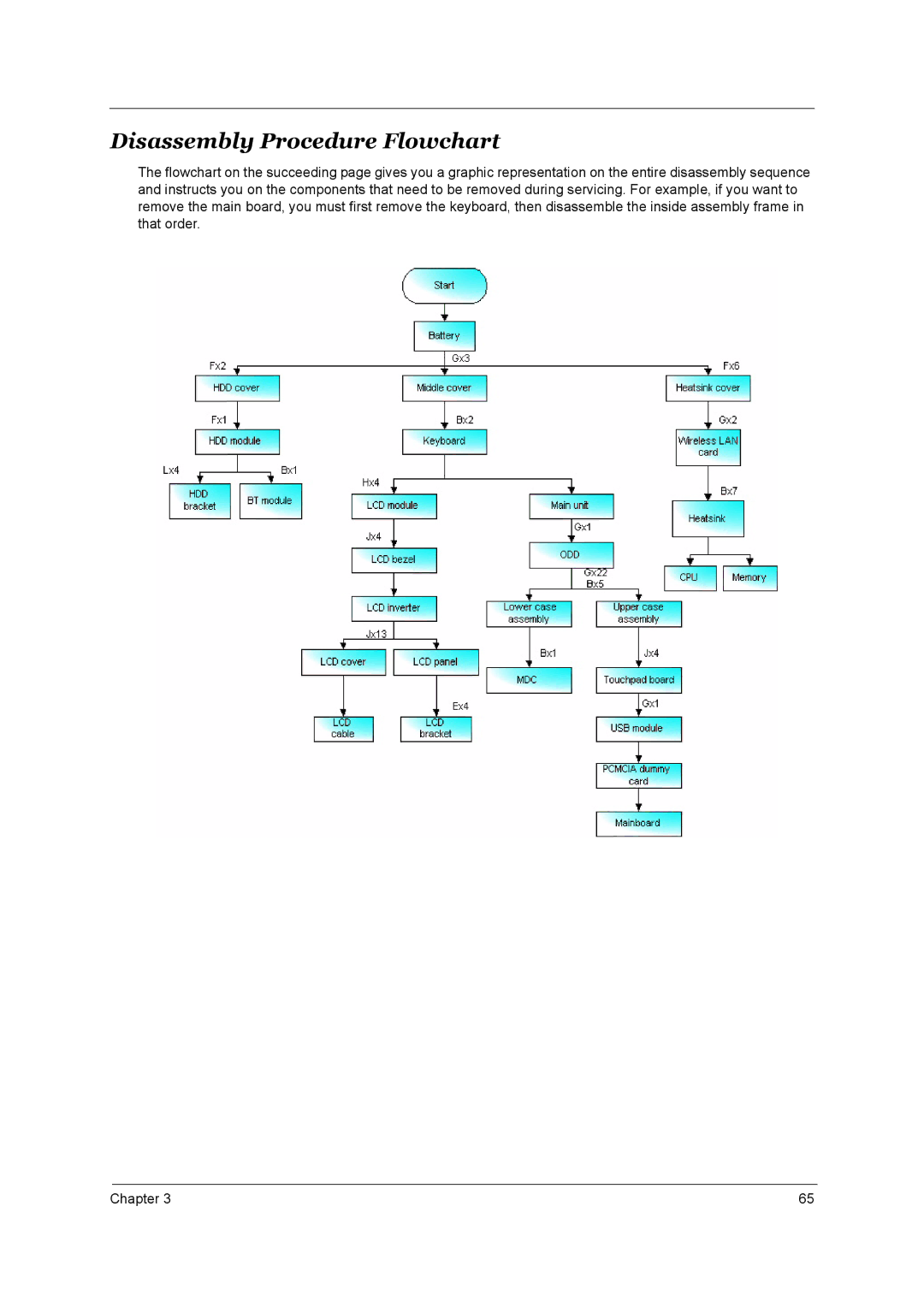 Acer 3660 manual Disassembly Procedure Flowchart 