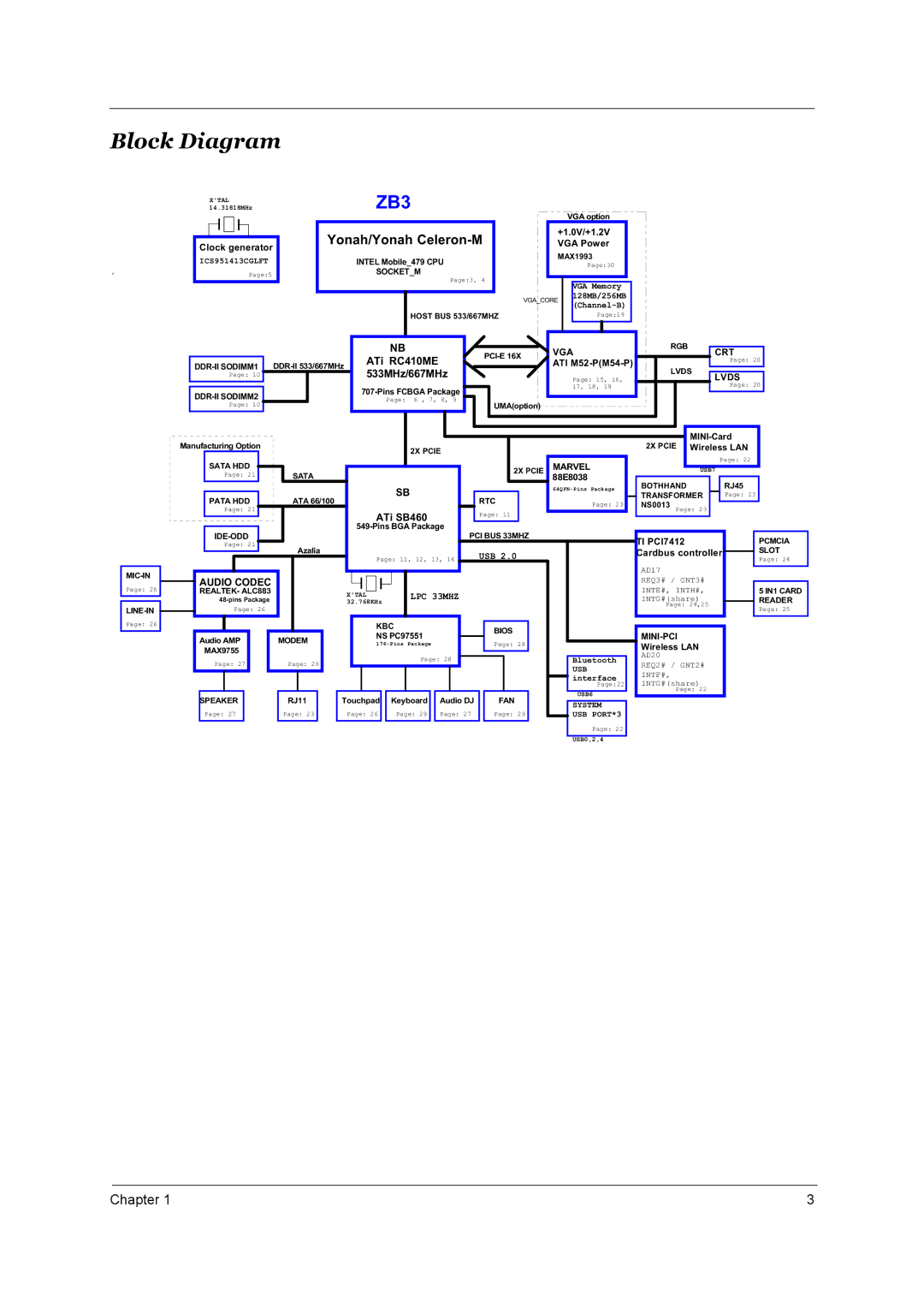 Acer 3660 manual Block Diagram, Yonah/Yonah Celeron-M 