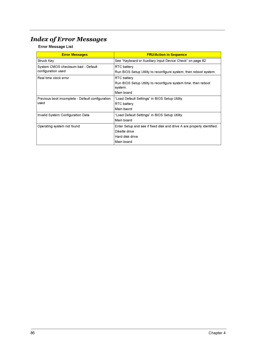 Acer 3660 manual Index of Error Messages, Error Message List 