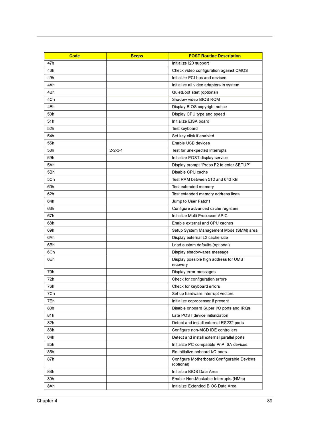 Acer 3660 manual Chapter 