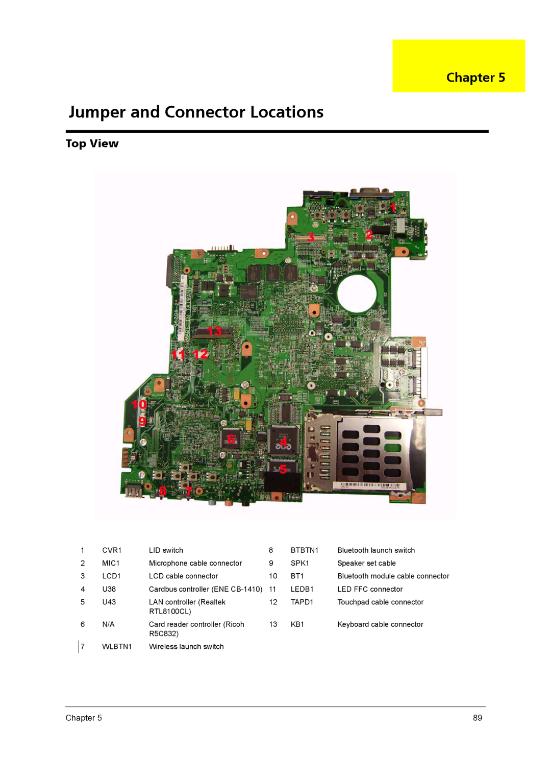 Acer 3670 manual Jumper and Connector Locations, Chapter 