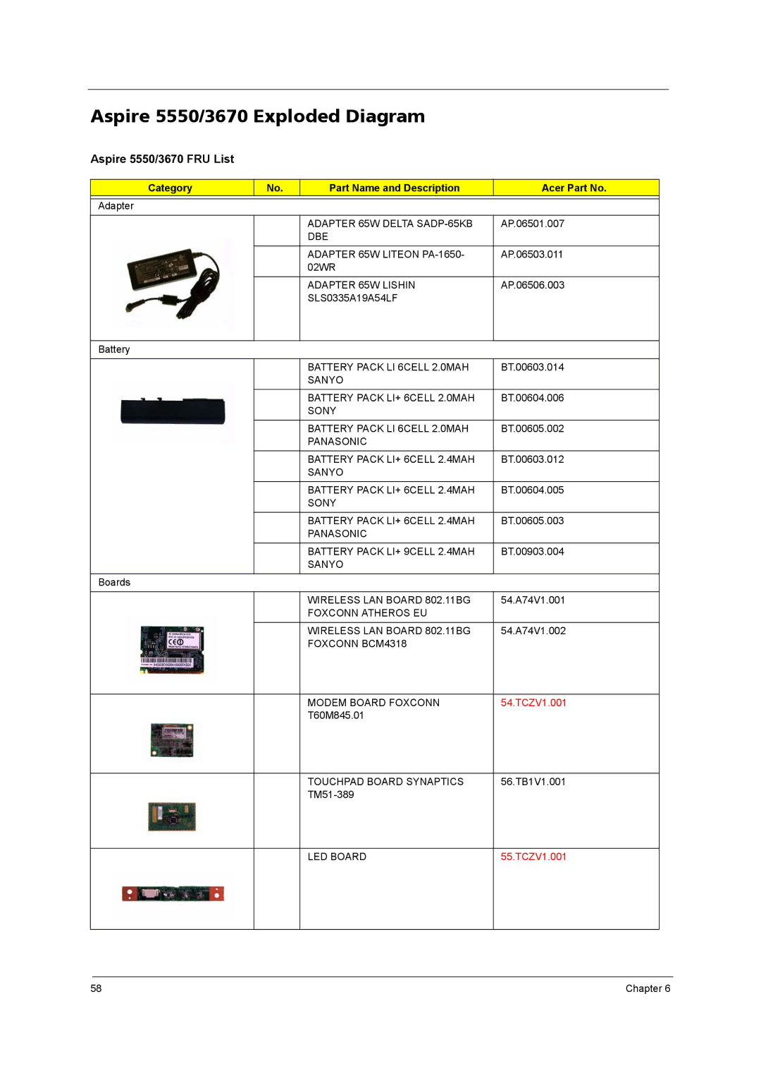 Acer Aspire 5550/3670 Exploded Diagram, Aspire 5550/3670 FRU List, Category Part Name and Description Acer Part No 