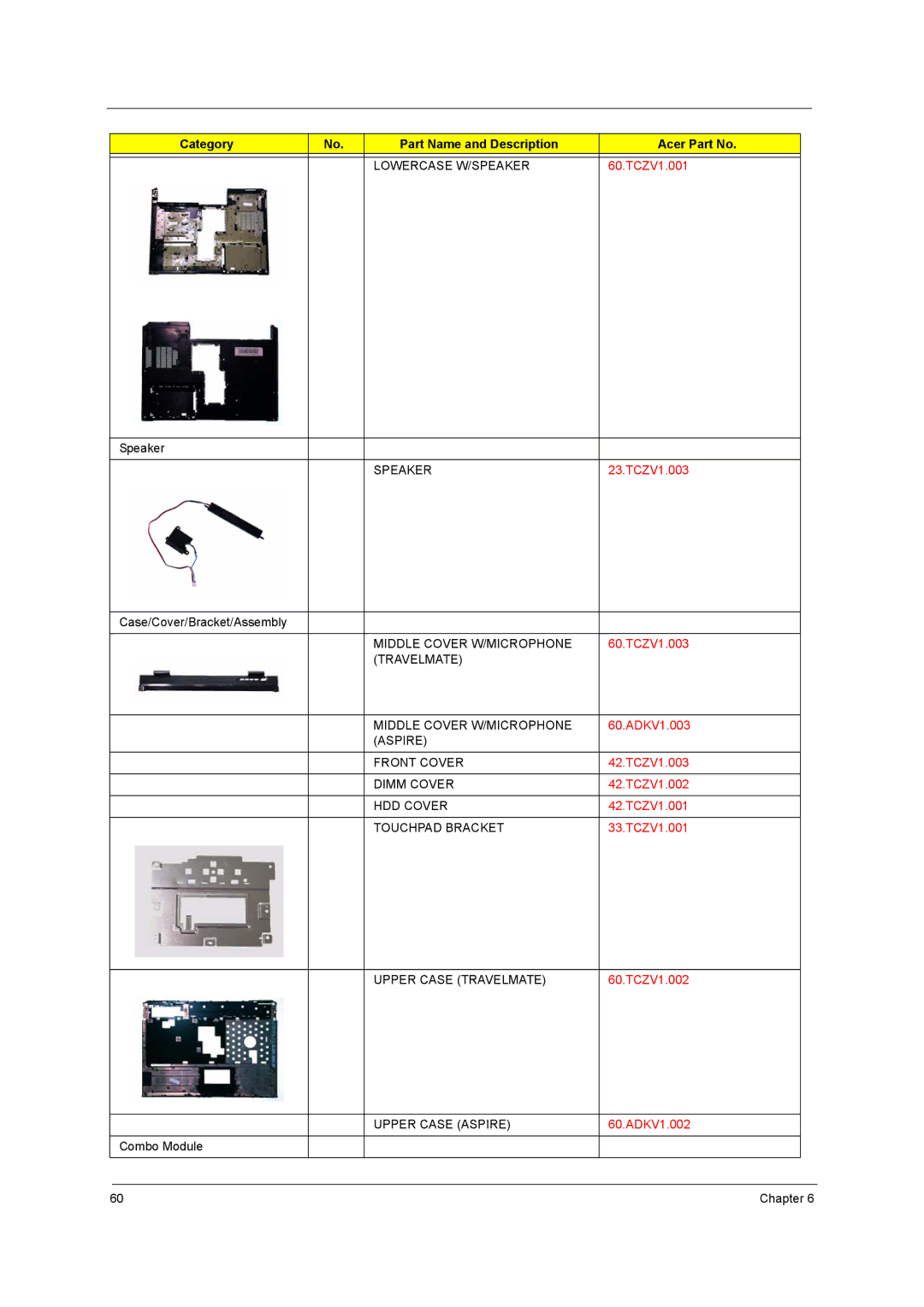 Acer 3670 manual Lowercase W/SPEAKER 