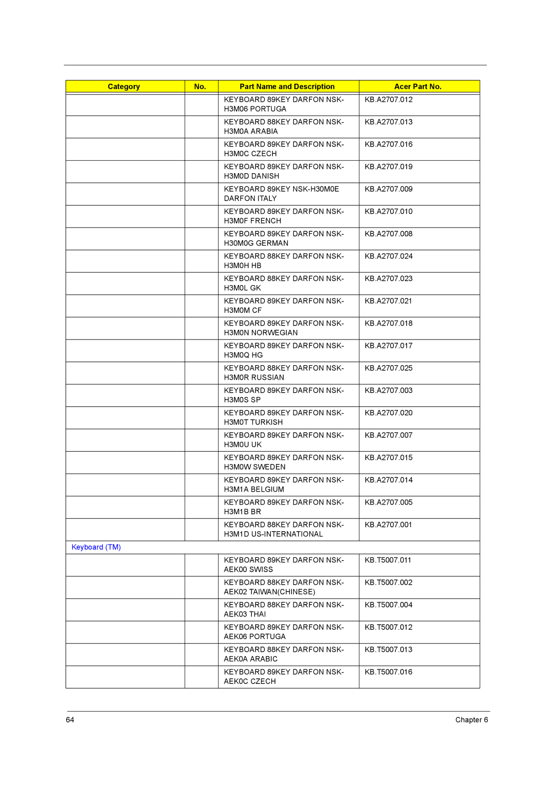 Acer 3670 manual H3M06 Portuga Keyboard 88KEY Darfon NSK 