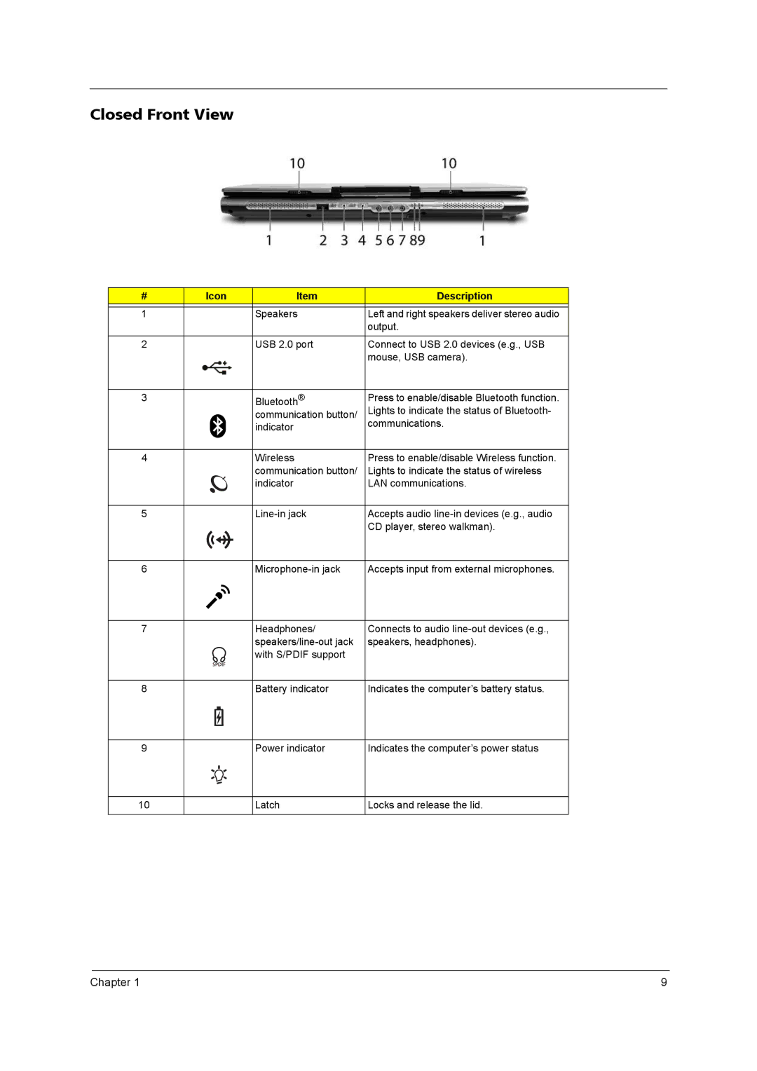 Acer 3670 manual Closed Front View 