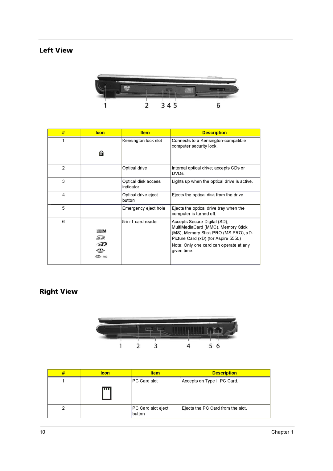 Acer 3670 manual Left View, Right View, Icon, PC Card slot Accepts on Type II PC Card 