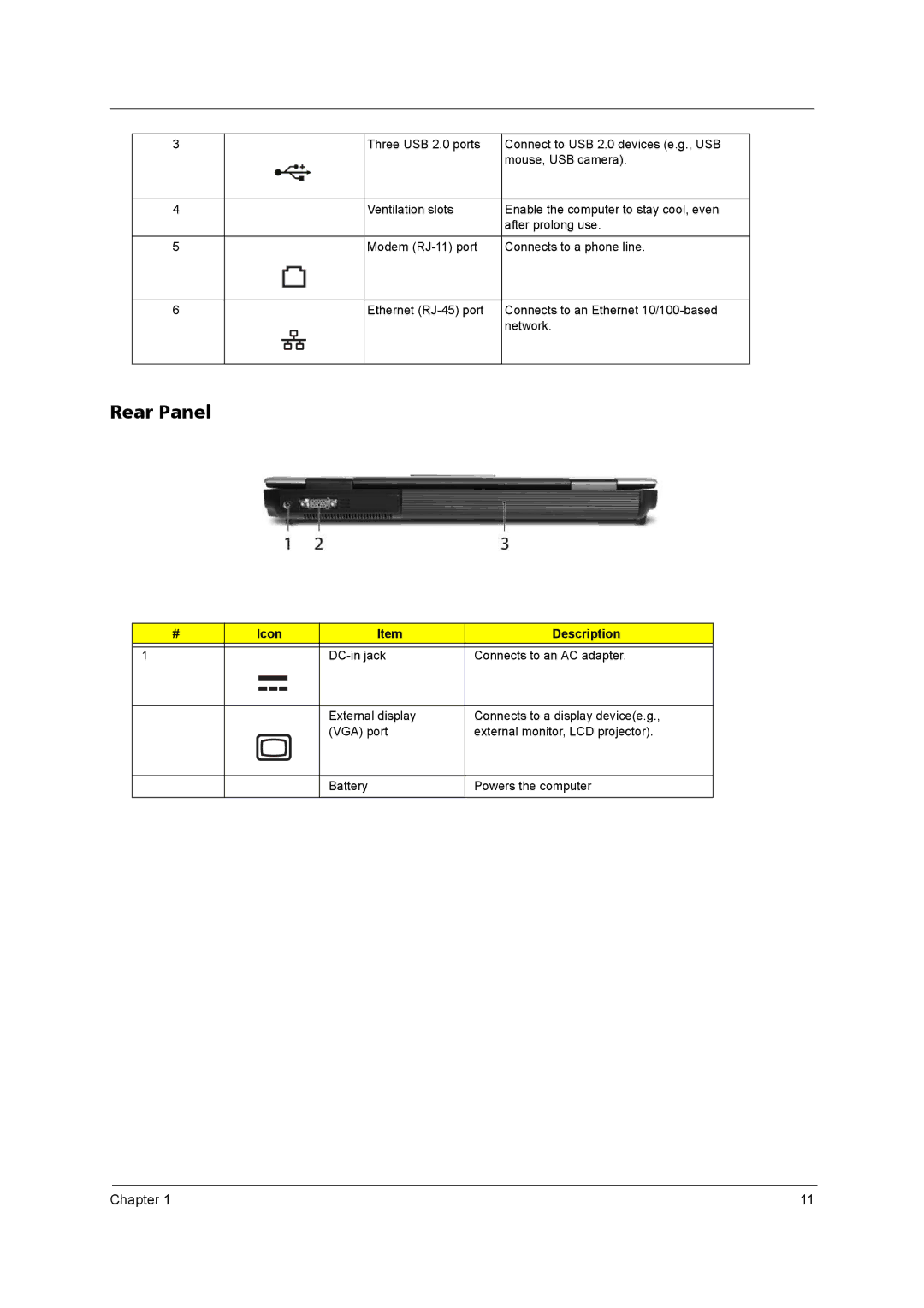 Acer 3670 manual Rear Panel 