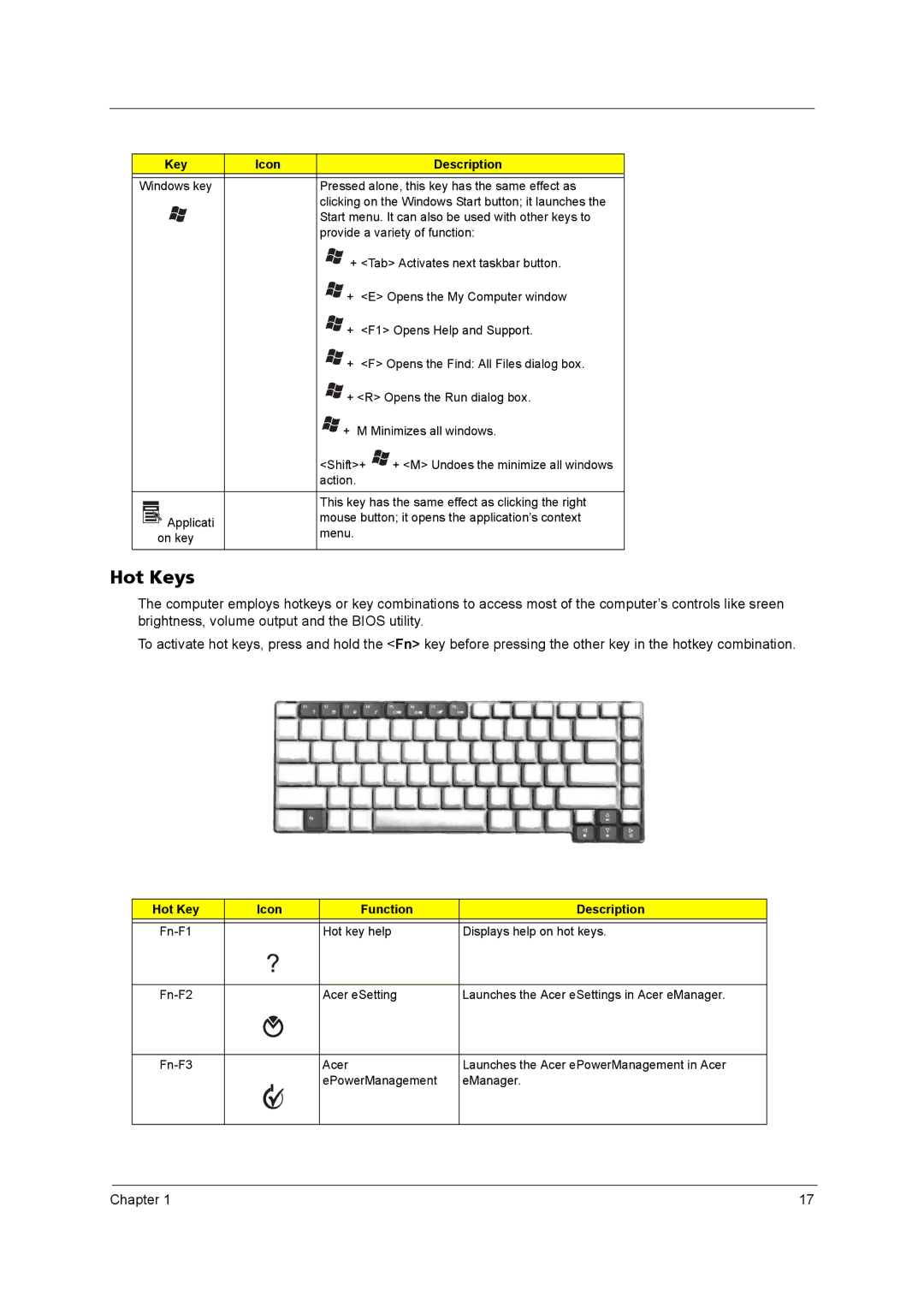 Acer 3670 manual Hot Keys, Key Icon Description 