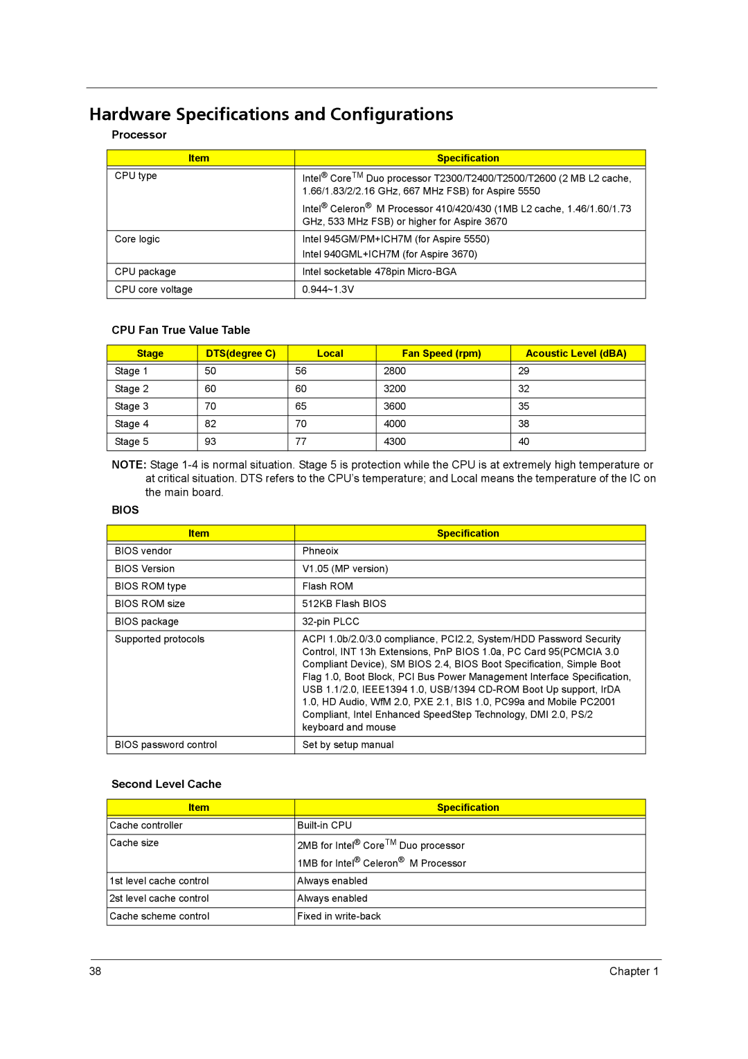 Acer 3670 manual Hardware Specifications and Configurations, Processor, CPU Fan True Value Table, Second Level Cache 