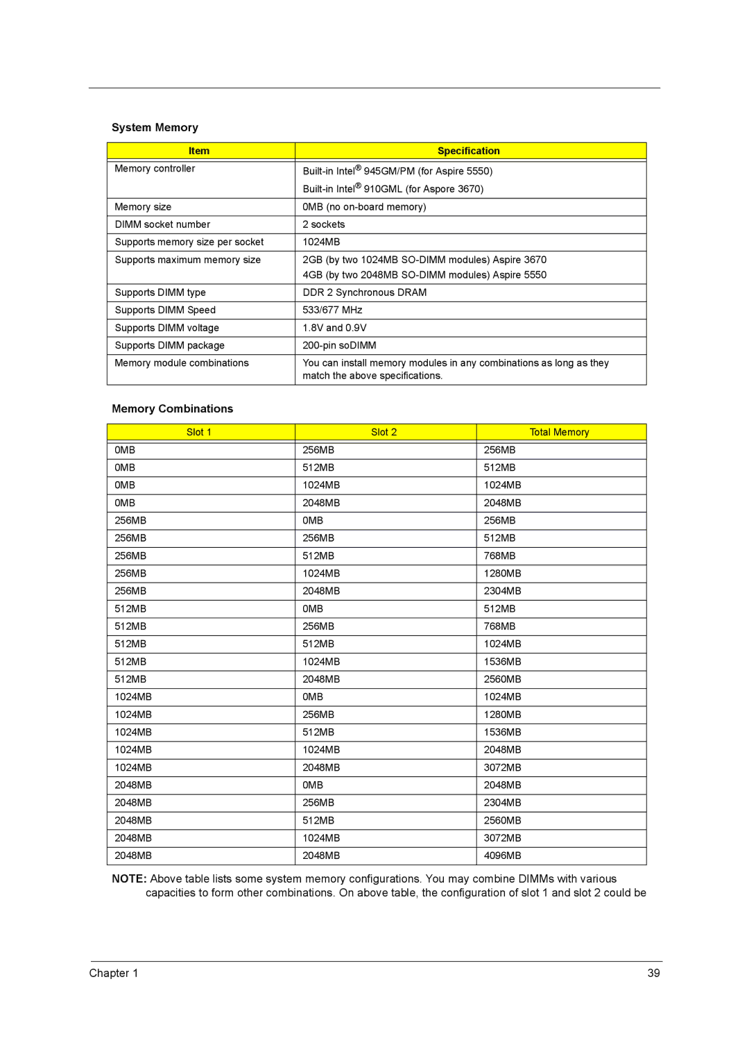 Acer 3670 manual System Memory, Memory Combinations 