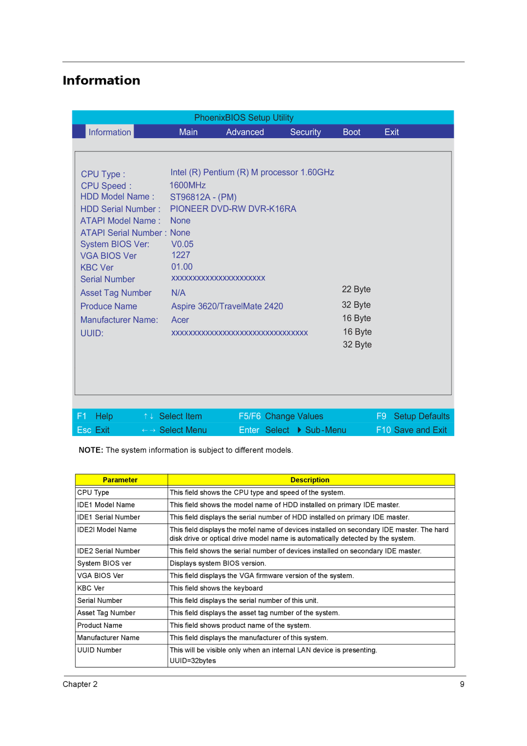 Acer 3670 manual Information, Parameter Description 