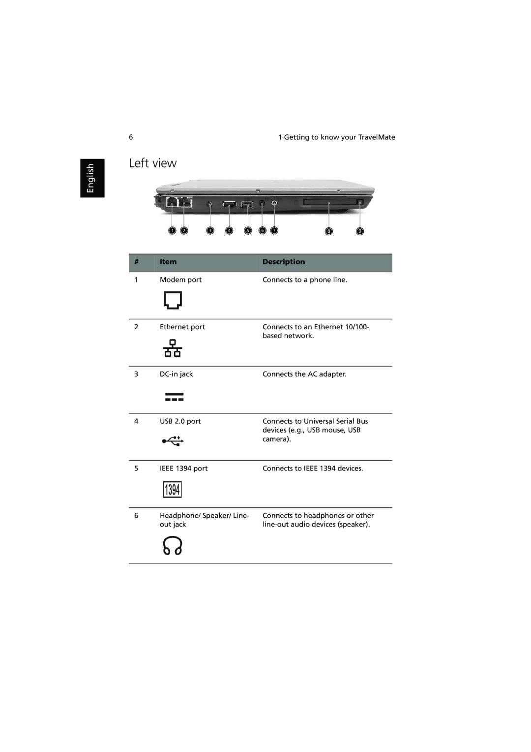 Acer 370 series manual Left view, Modem port Connects to a phone line 