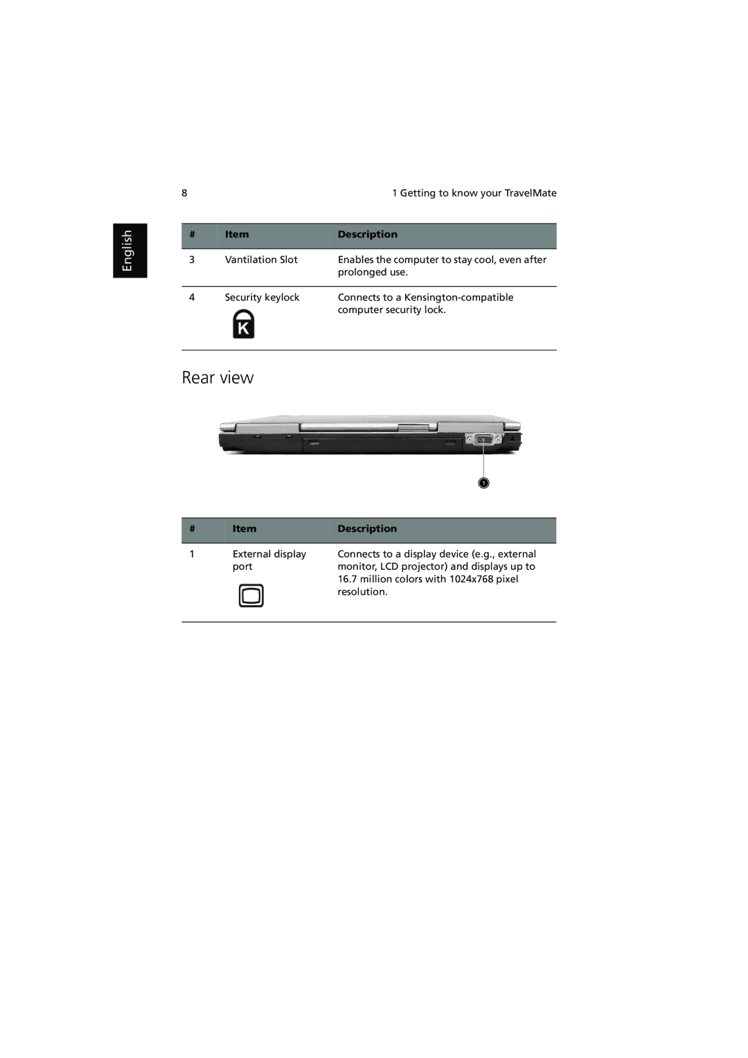 Acer 370 series manual Rear view 