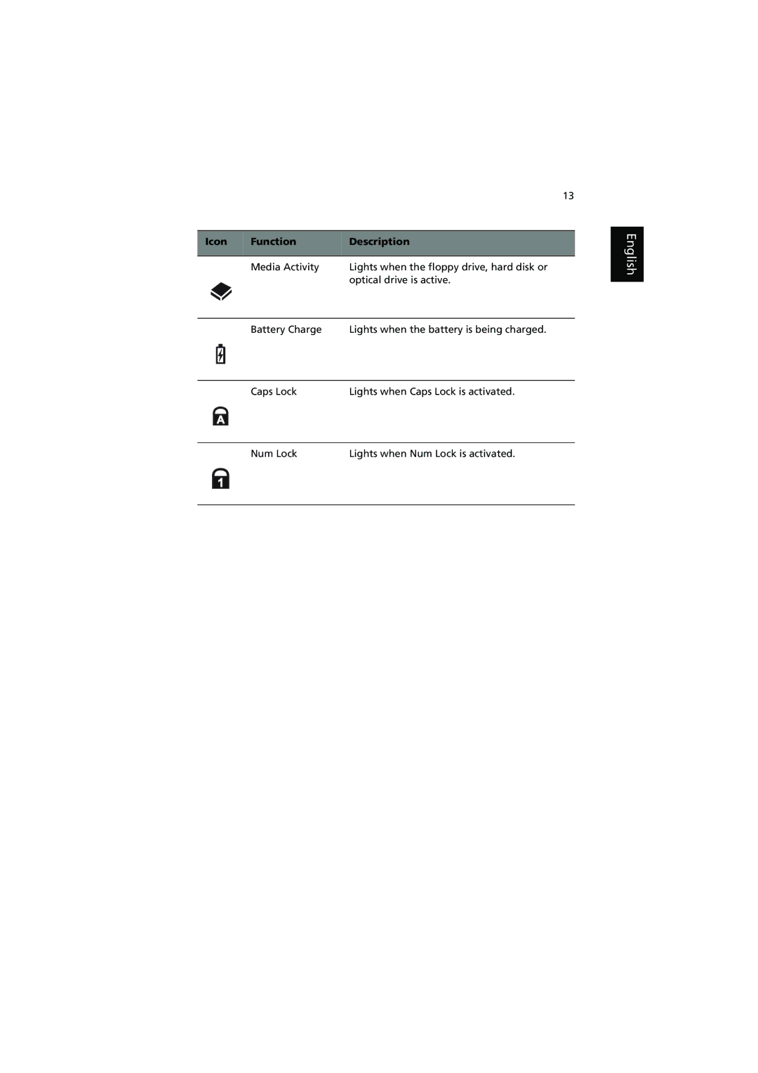 Acer 370 series manual Icon Function Description 