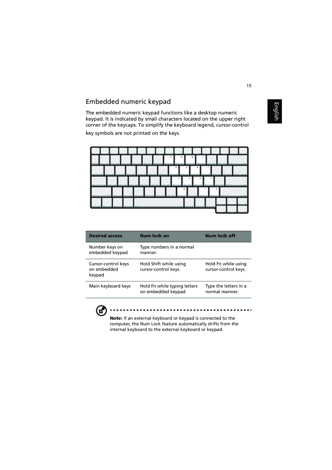 Acer 370 series manual Embedded numeric keypad, Desired access Num lock on Num lock off 