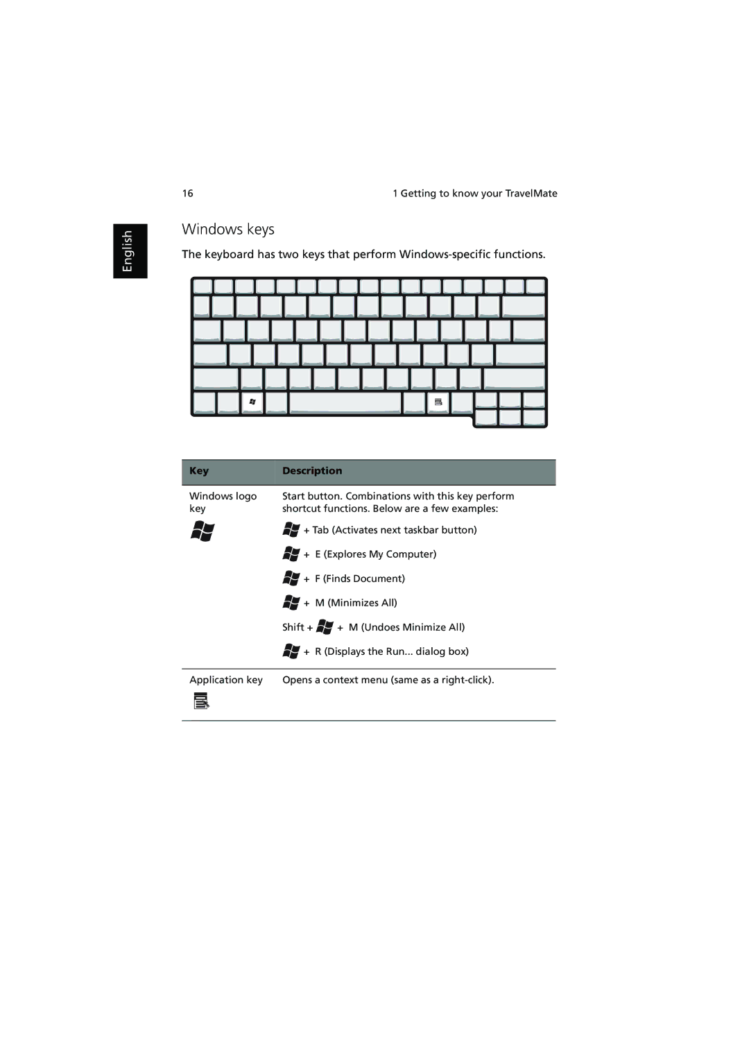 Acer 370 series manual Windows keys, Key Description 