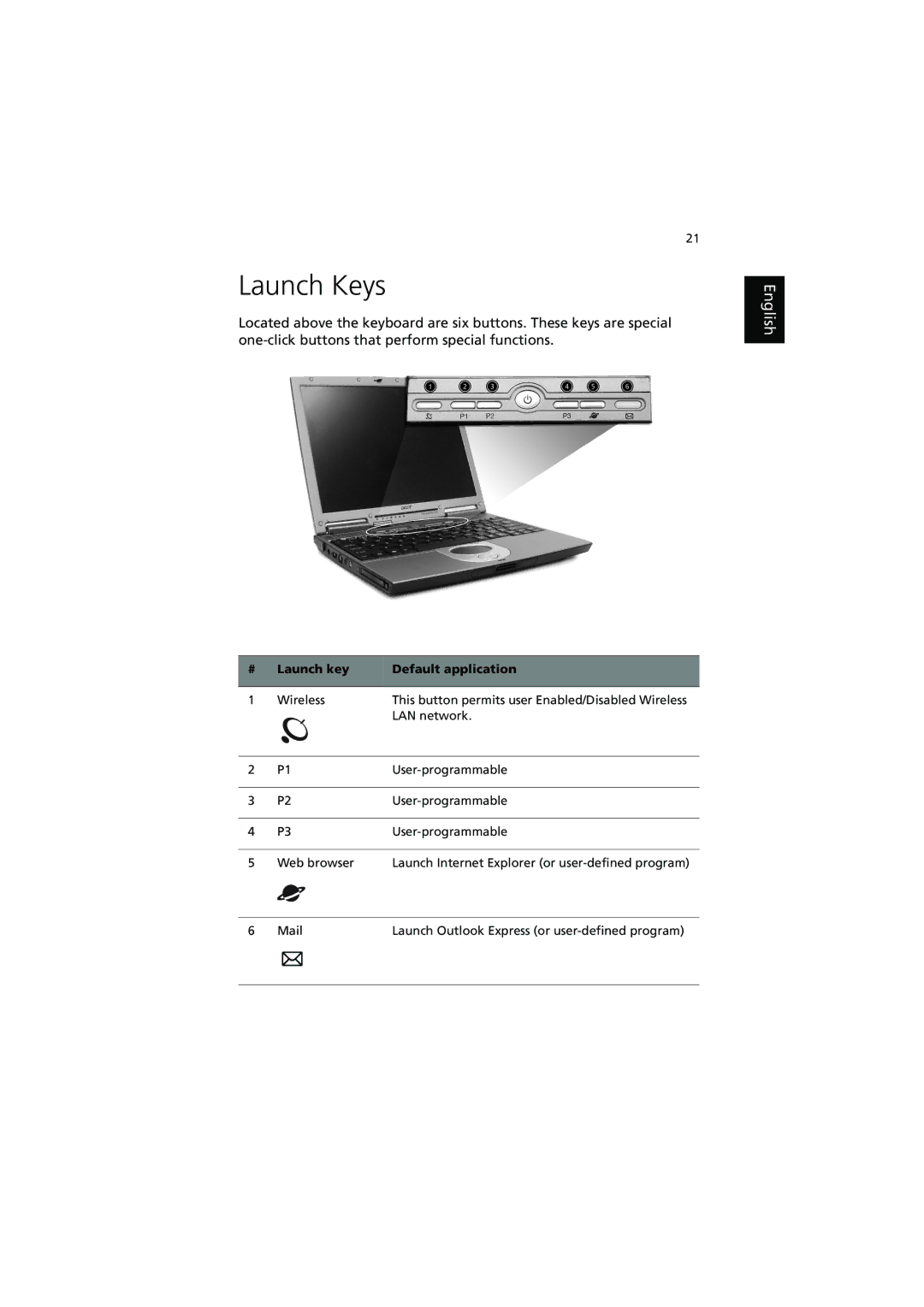 Acer 370 series manual Launch Keys, Launch key Default application 