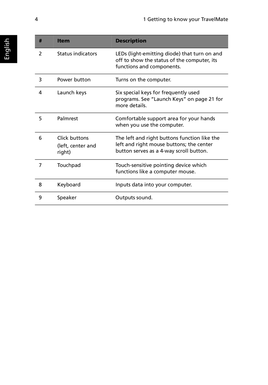 Acer 380 series manual Getting to know your TravelMate 