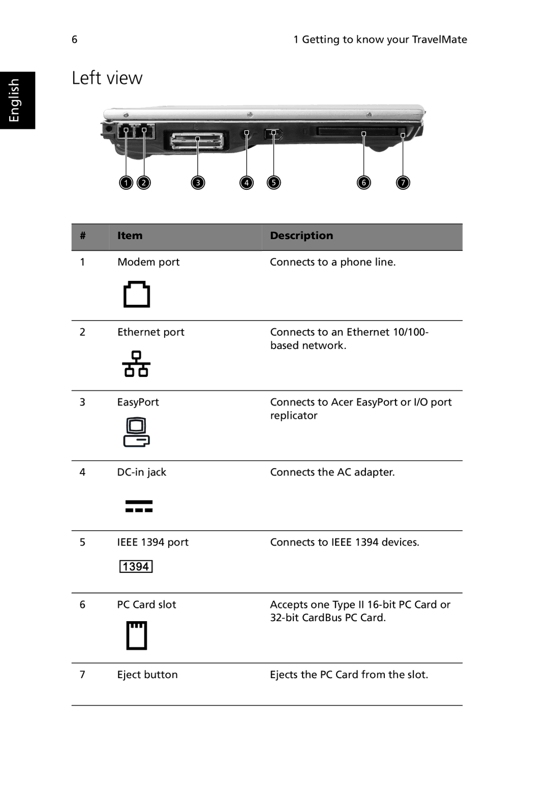 Acer 380 series manual Left view 