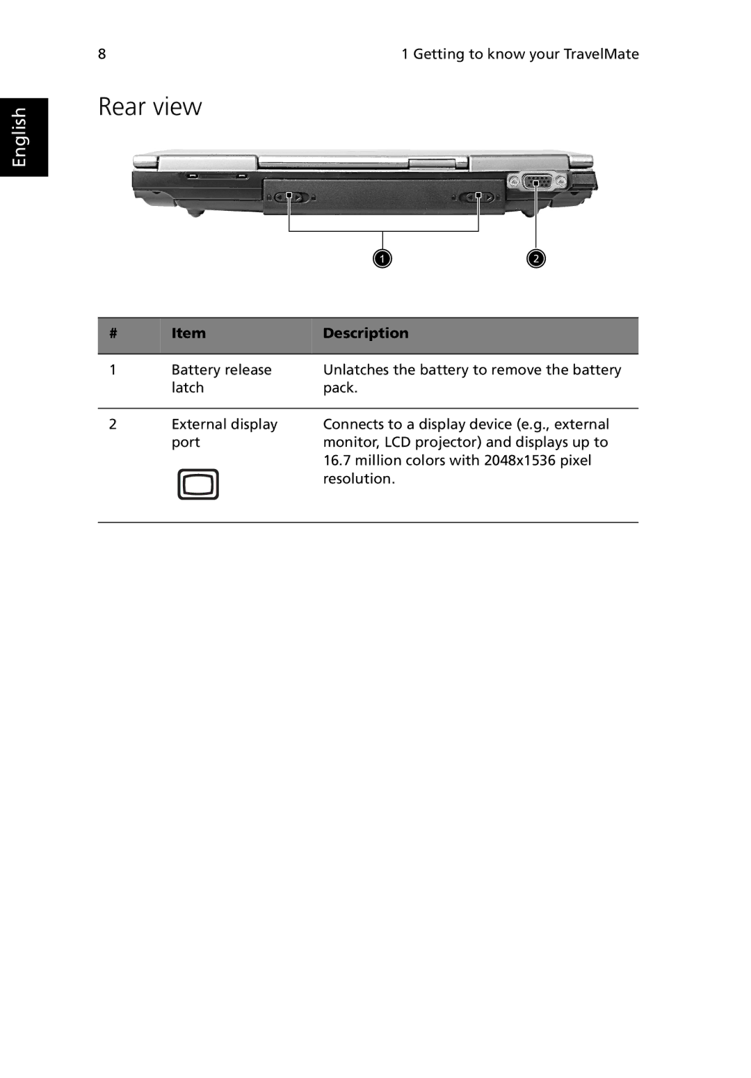 Acer 380 series manual Rear view 