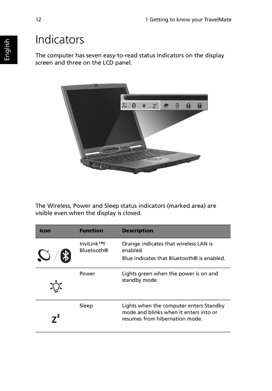 Acer 380 series manual Indicators, Icon Function Description 