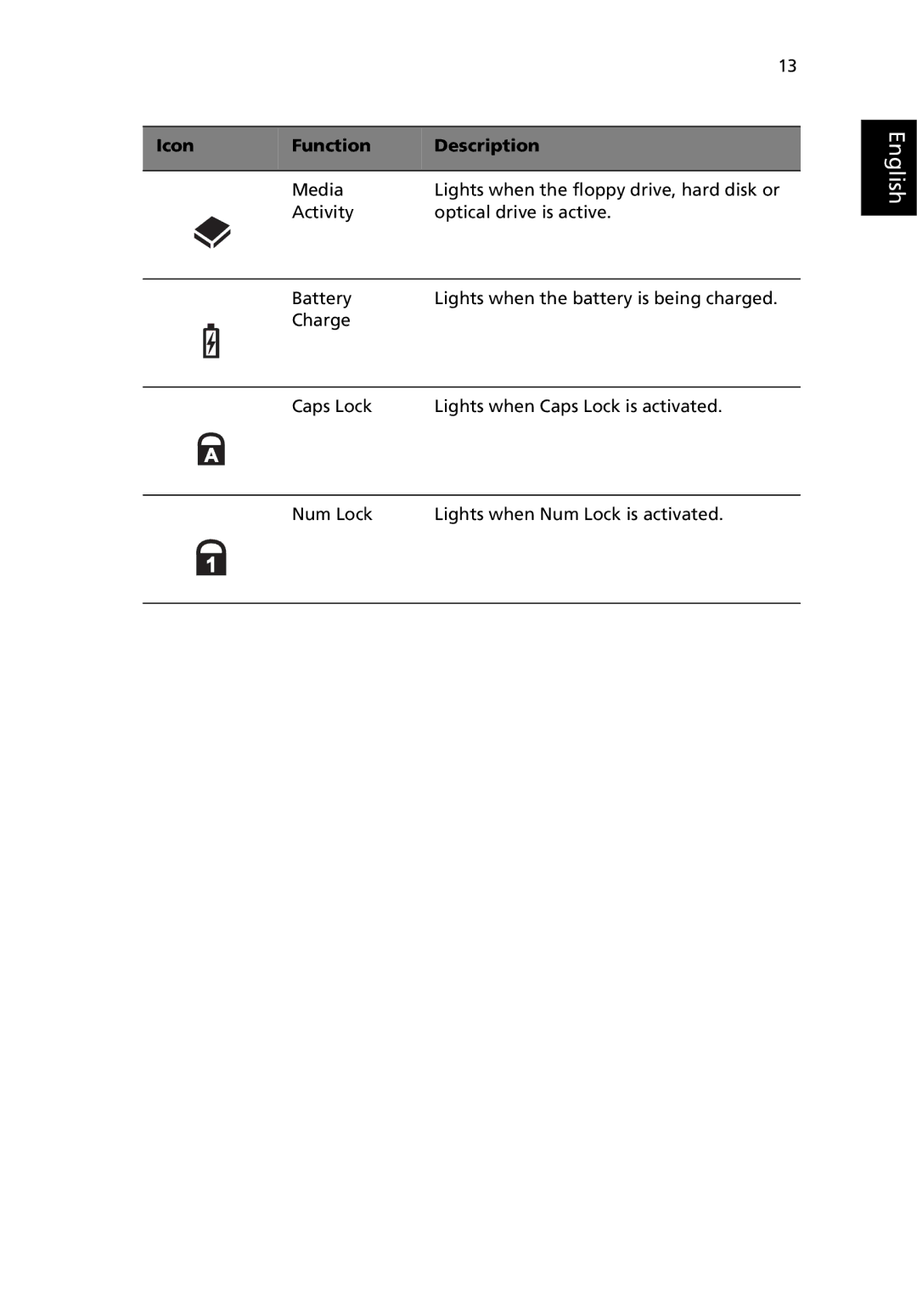 Acer 380 series manual English 