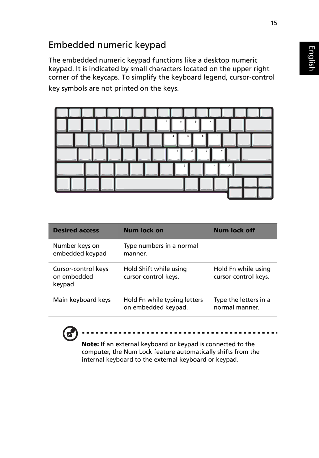 Acer 380 series manual Embedded numeric keypad, Desired access Num lock on Num lock off 