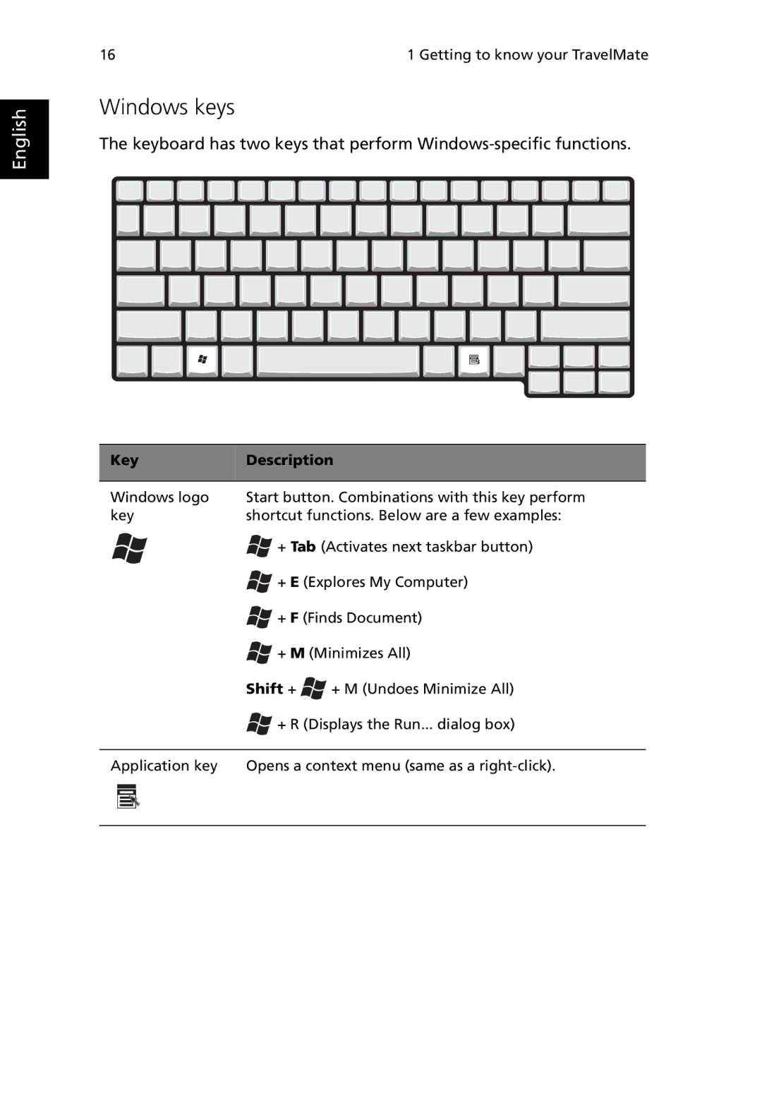 Acer 380 series manual Windows keys, Key Description 