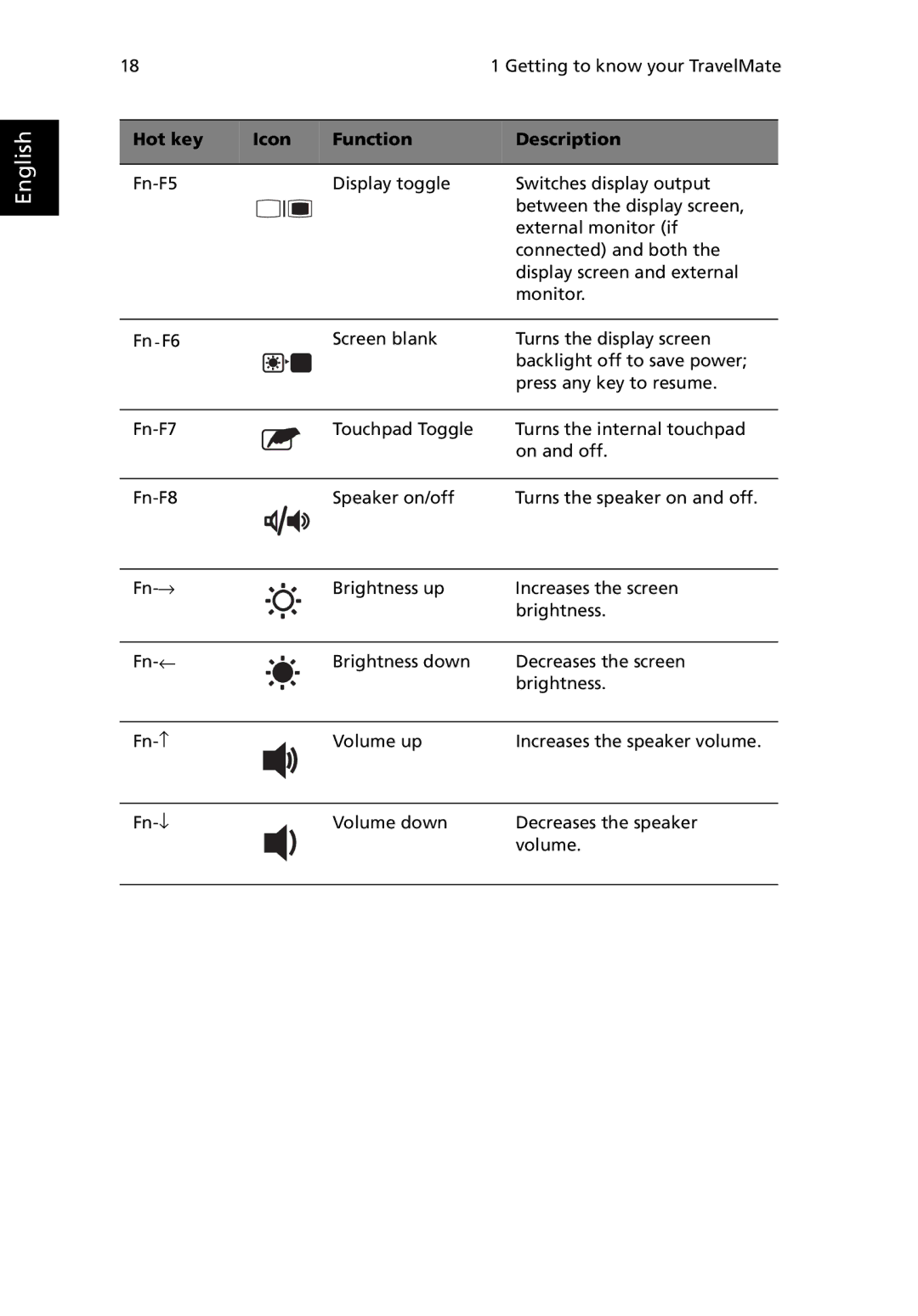 Acer 380 series manual English 