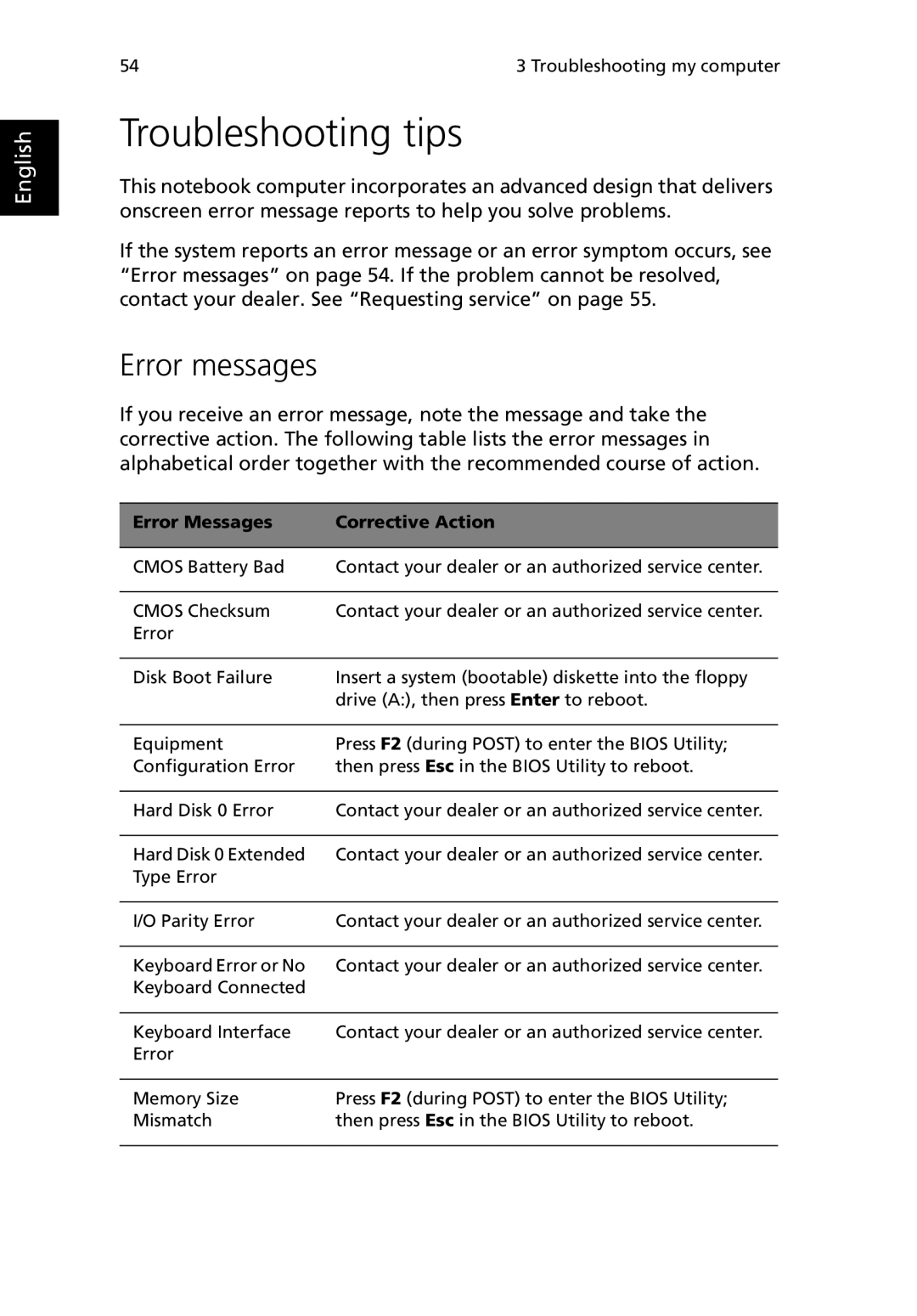 Acer 380 series manual Troubleshooting tips, Error messages, Error Messages Corrective Action 