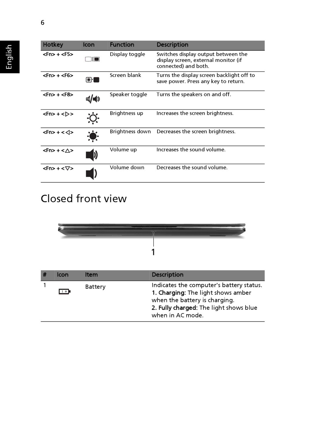 Acer 3810TZ, 3410T manual Closed front view, # Icon Description 