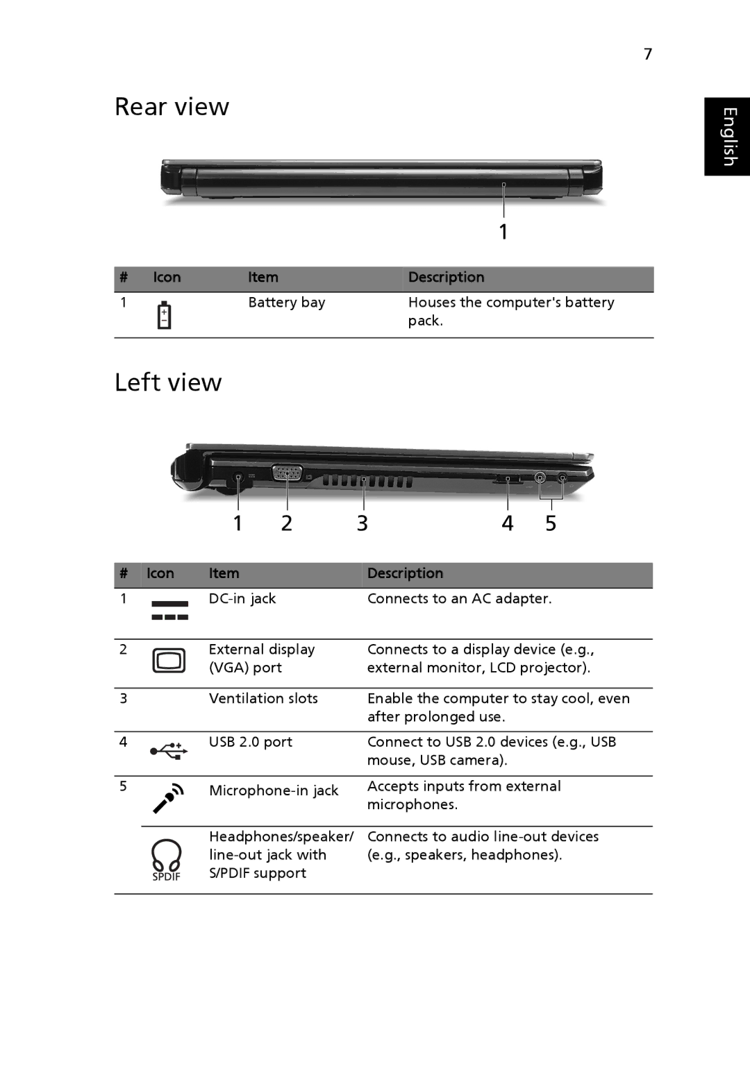 Acer 3810TZ, 3410T manual Rear view, Left view 