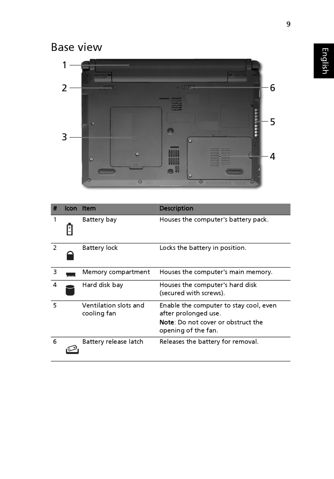 Acer 3810TZ, 3410T manual Base view, Icon Item Description 