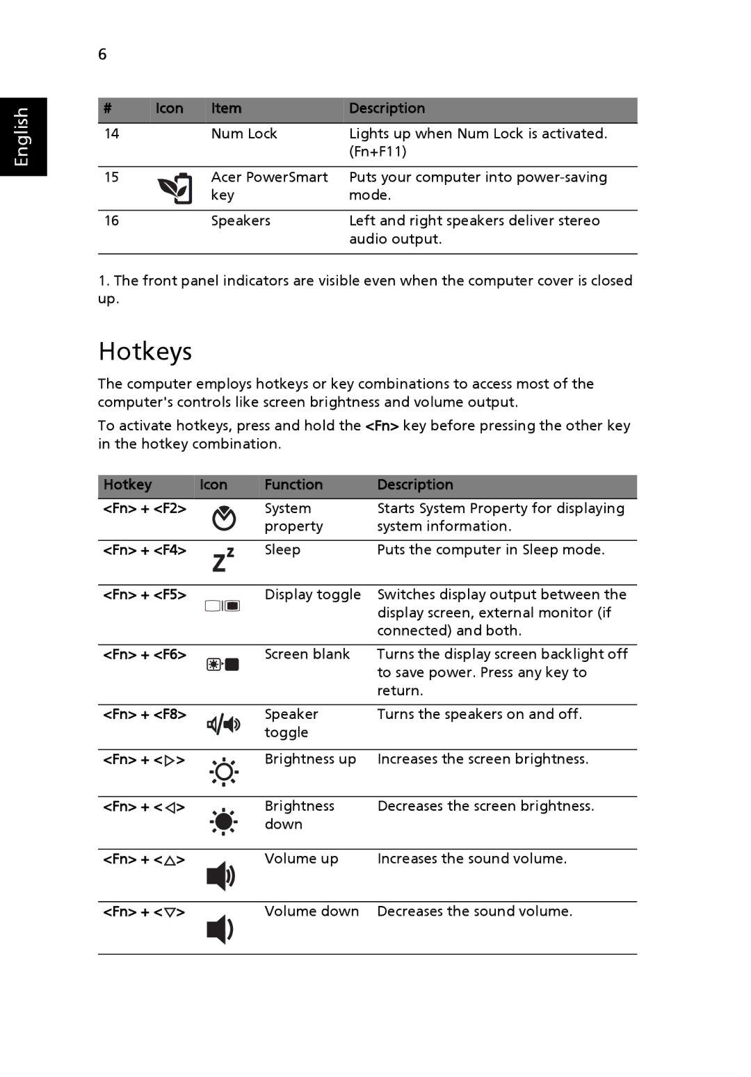 Acer 3935 manual Hotkeys 