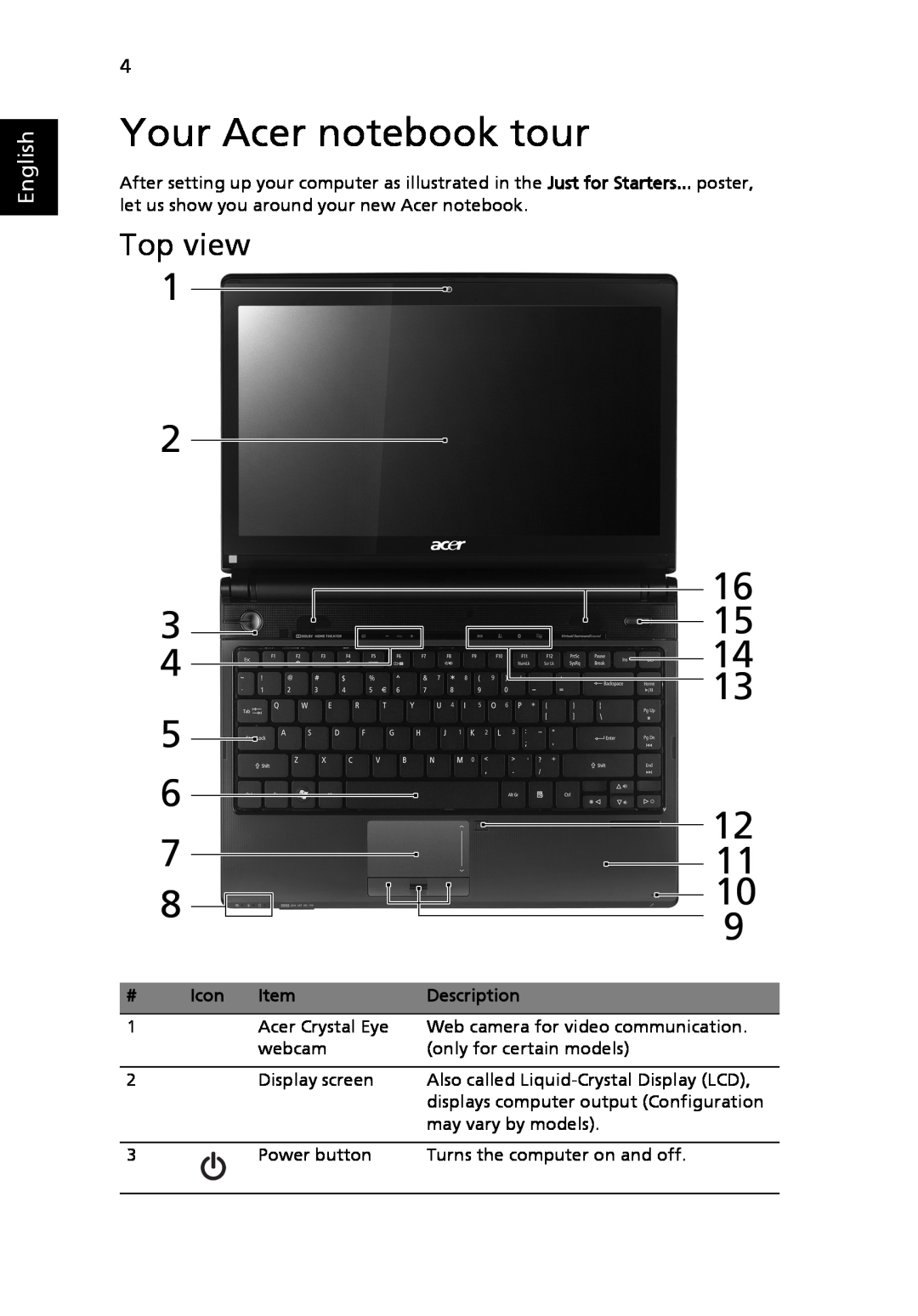 Acer 3935 manual Your Acer notebook tour, Top view, English, Icon, Description 