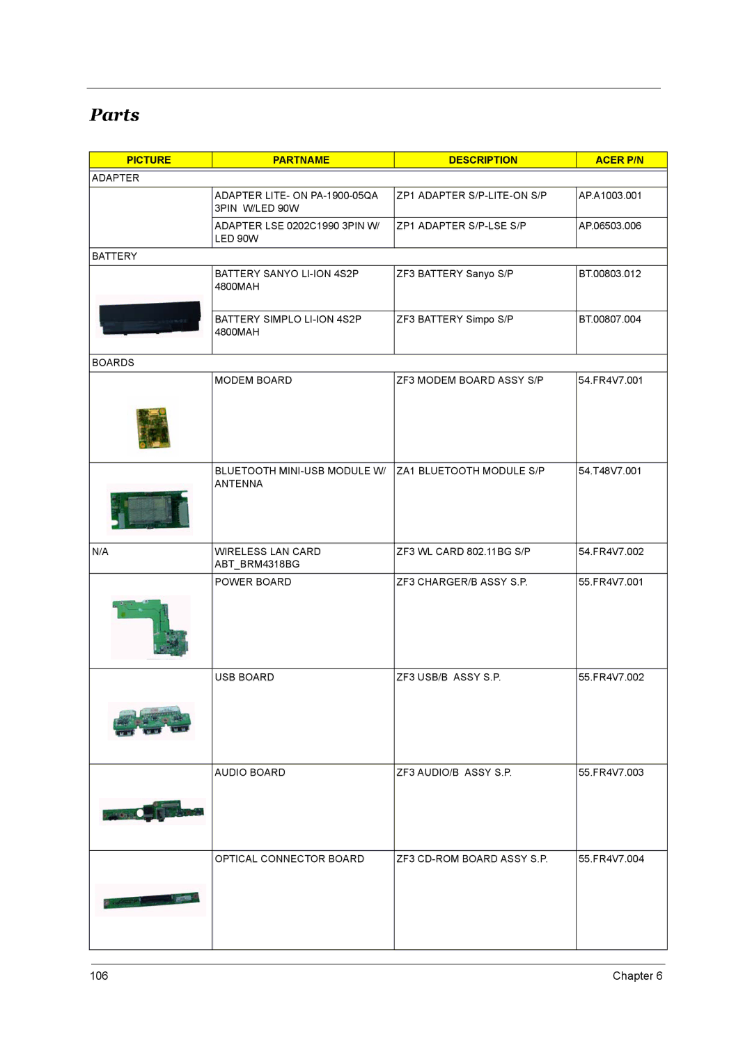 Acer 4000 manual Parts, Picture Partname Description Acer P/N 