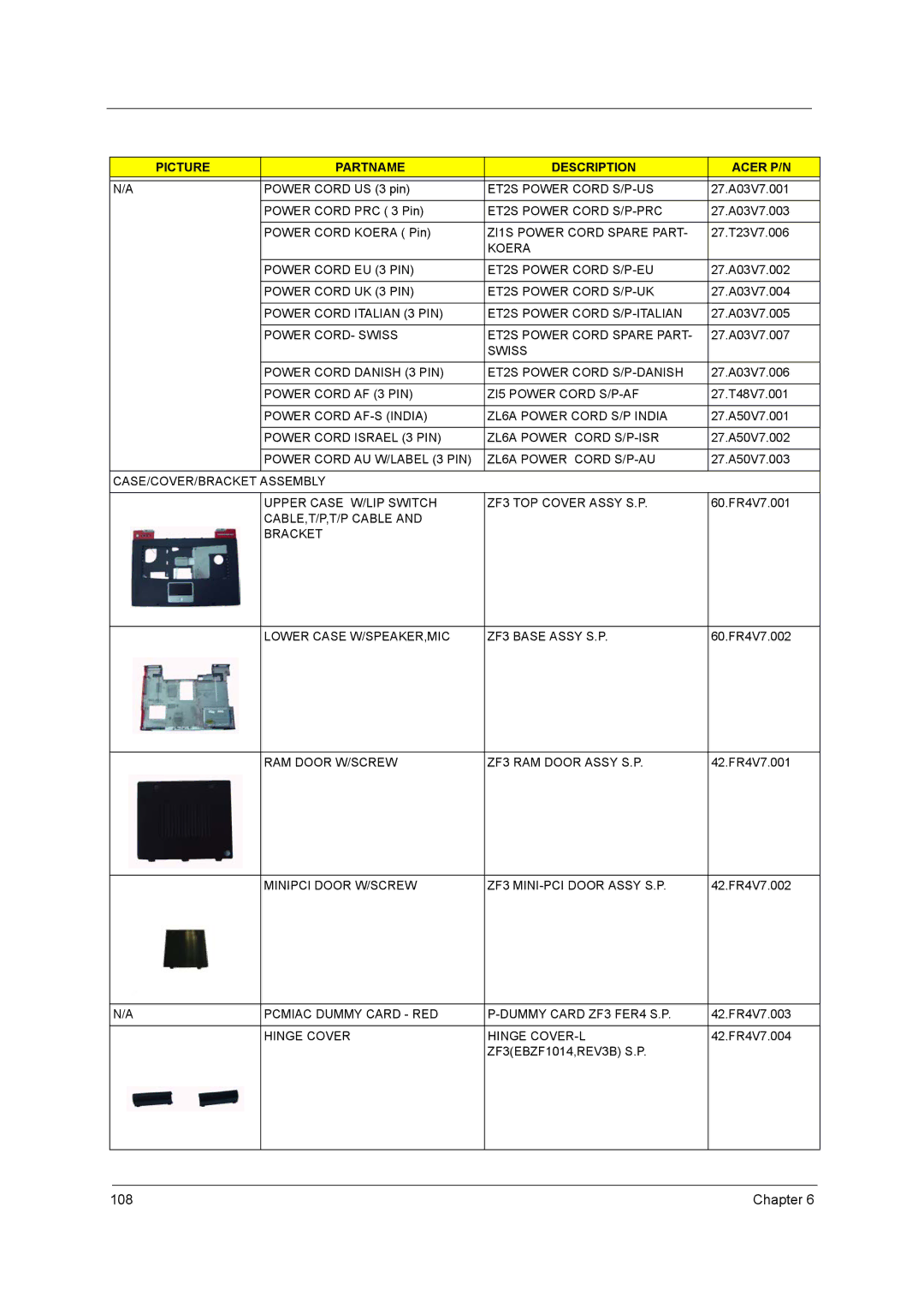 Acer 4000 manual ET2S Power Cord S/P-US 