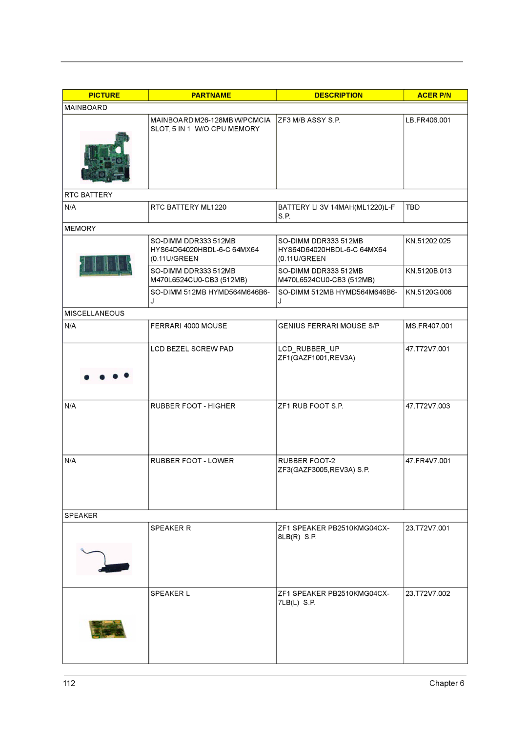 Acer 4000 manual Mainboard Mainboard M26-128MB W/PCMCIA ZF3 M/B Assy S.P 