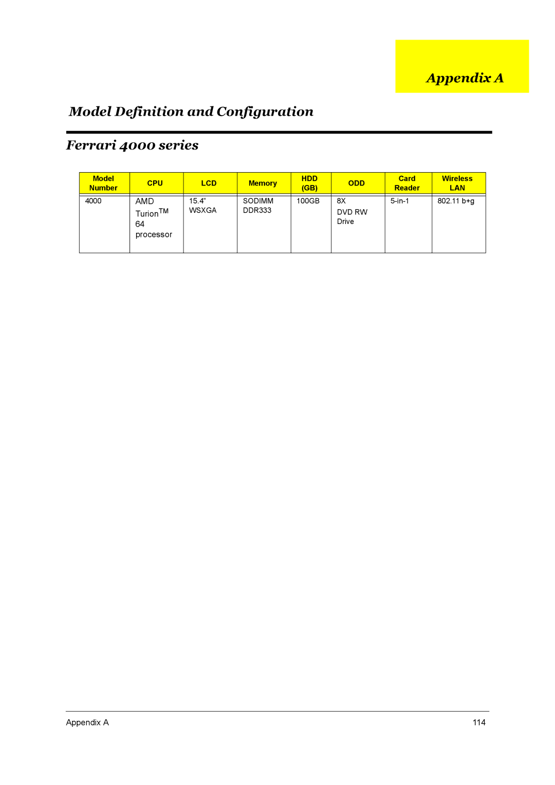 Acer 4000 manual Amd 