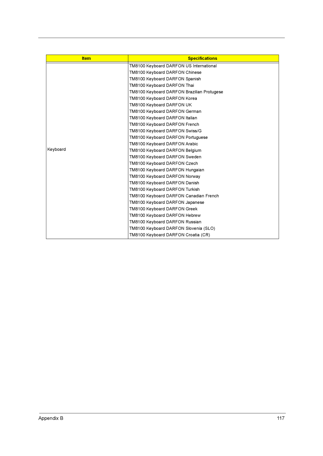 Acer 4000 manual Appendix B 117 