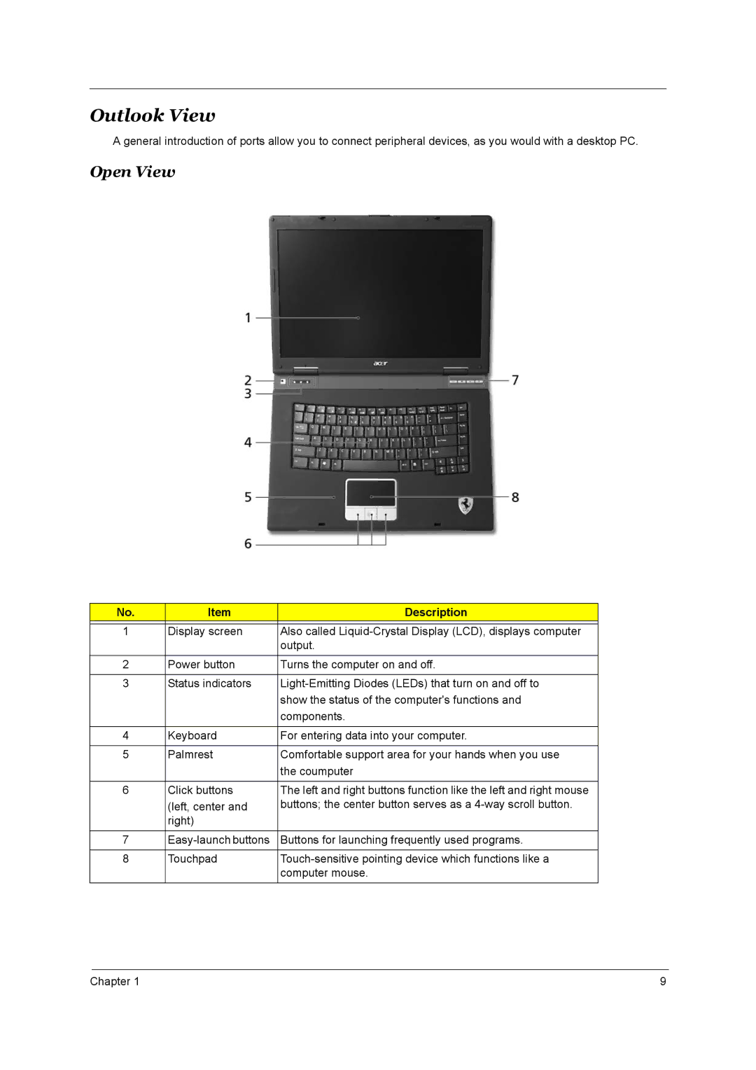 Acer 4000 manual Outlook View, Open View, Description 