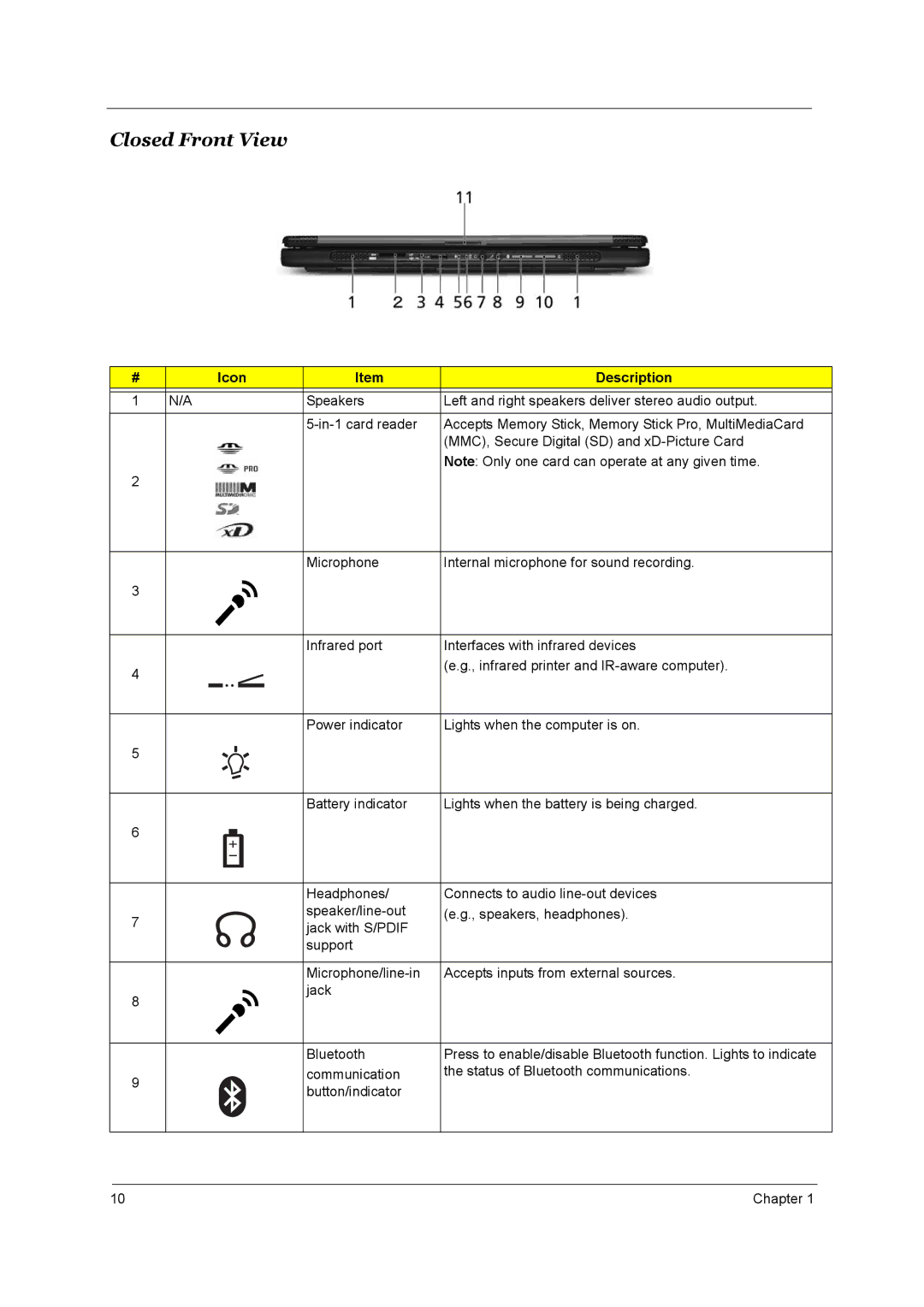 Acer 4000 manual Closed Front View, Icon Description 