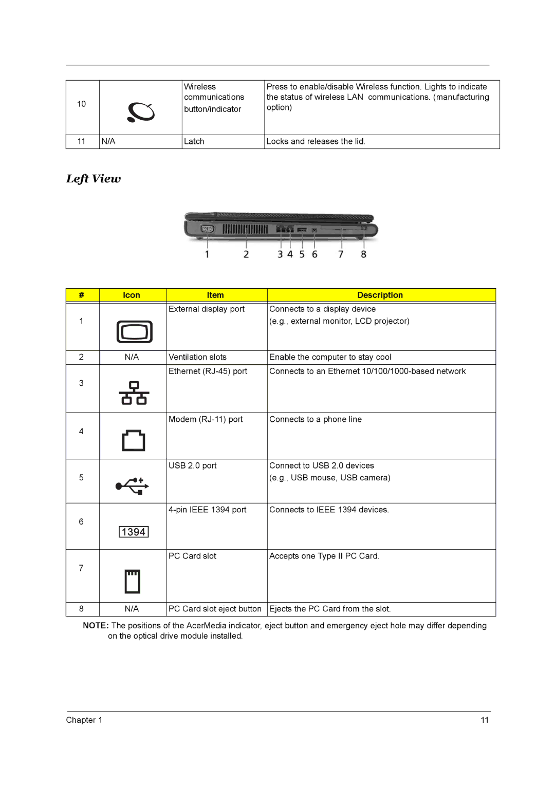 Acer 4000 manual Left View 