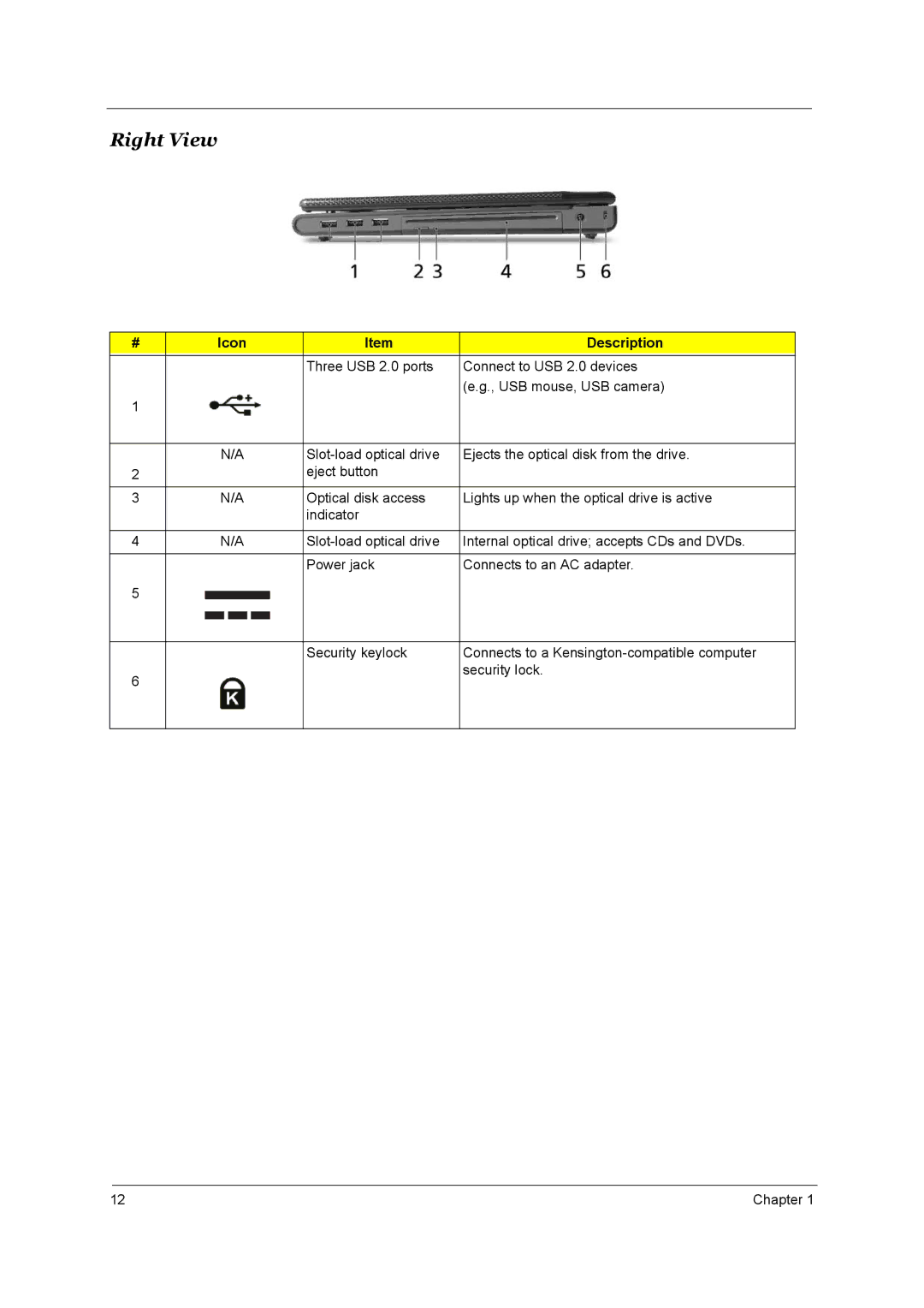 Acer 4000 manual Right View 