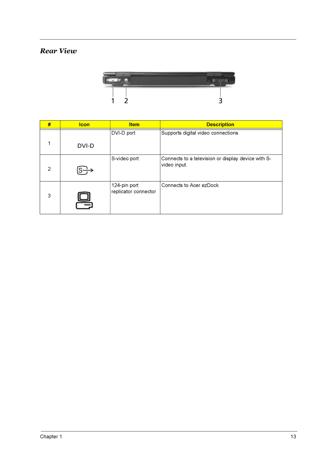 Acer 4000 manual DVI-D port Supports digital video connections Video port 