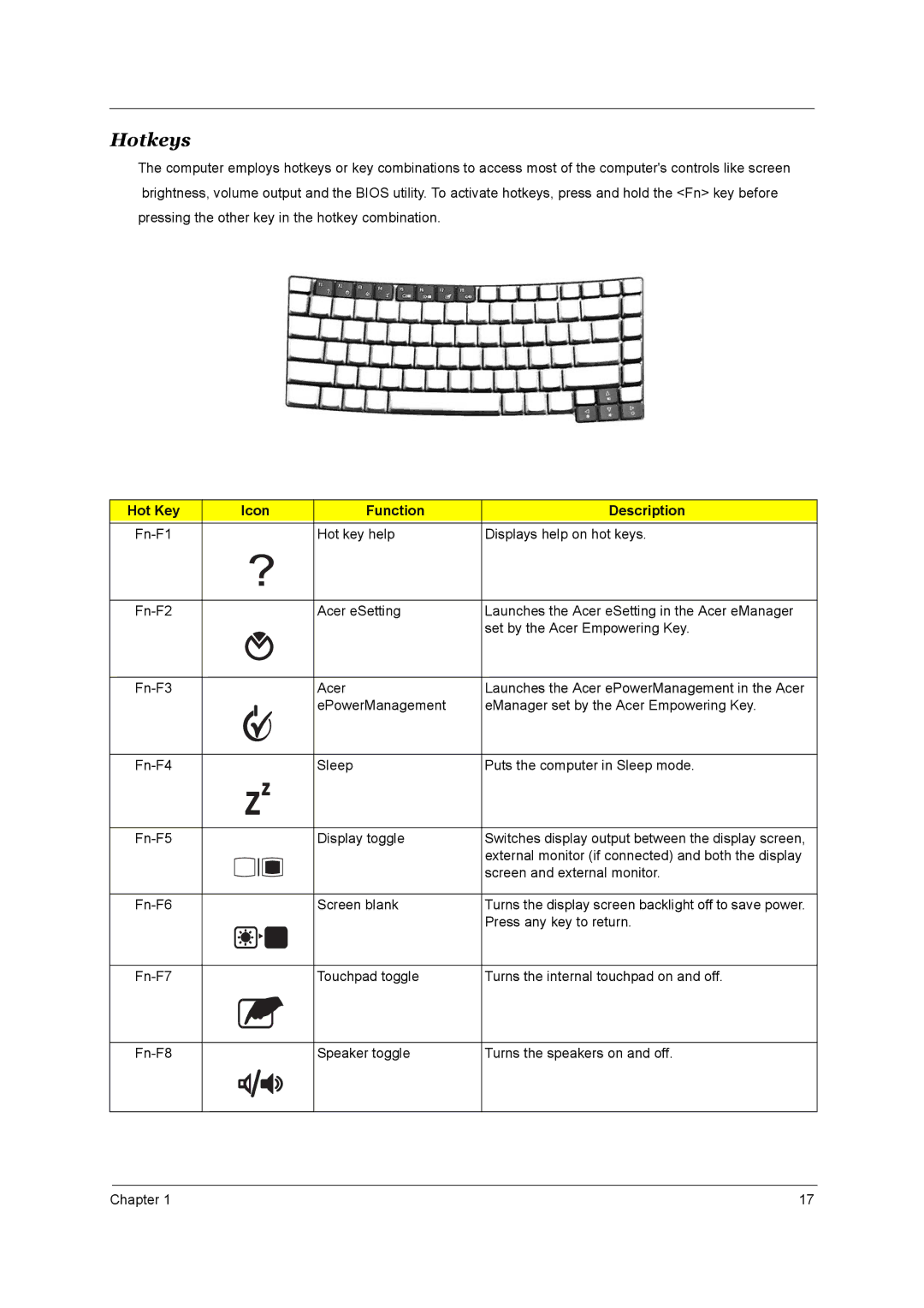 Acer 4000 manual Hotkeys, Hot Key Icon Function Description 